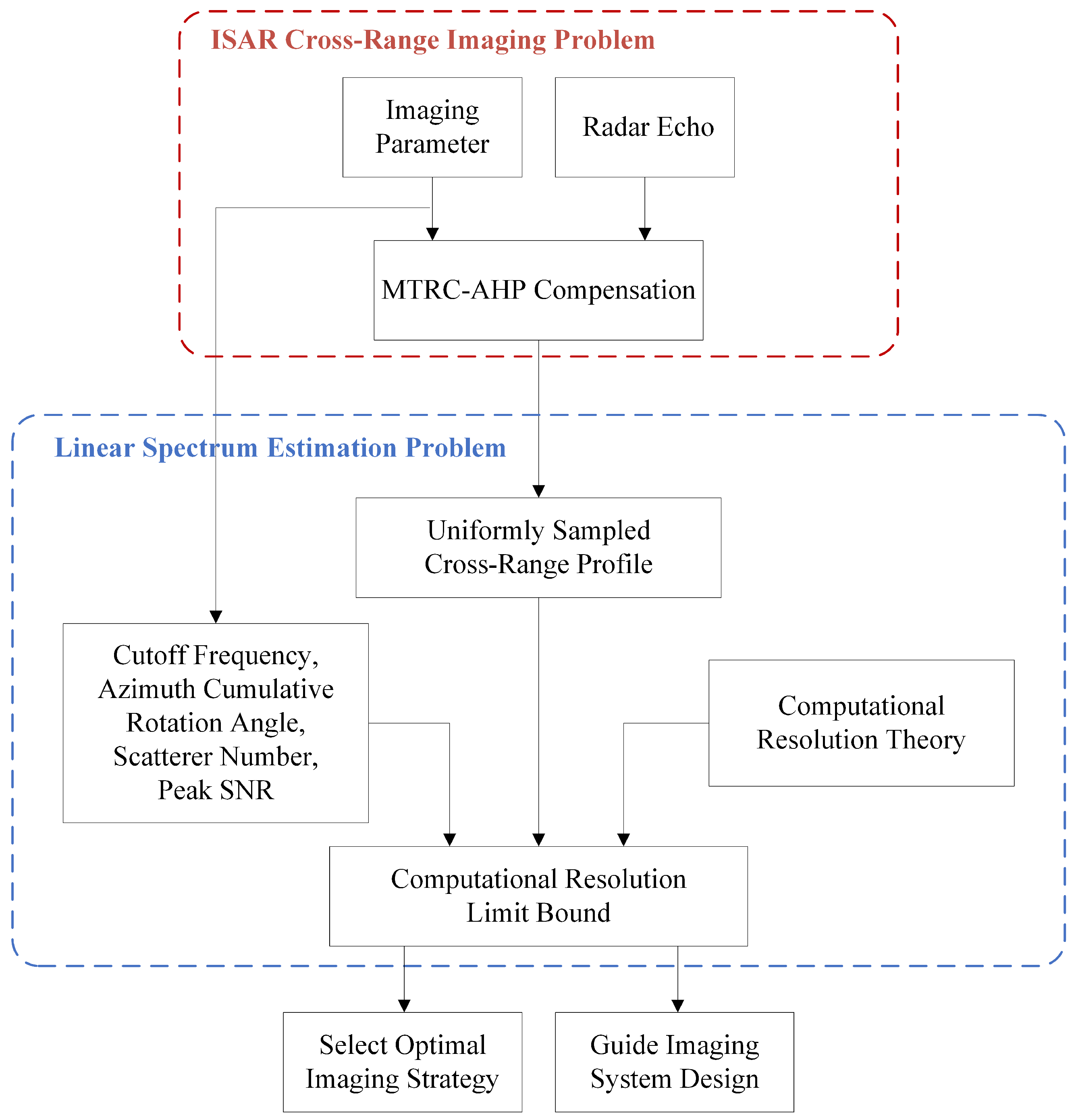Remotesensing 17 00696 g003
