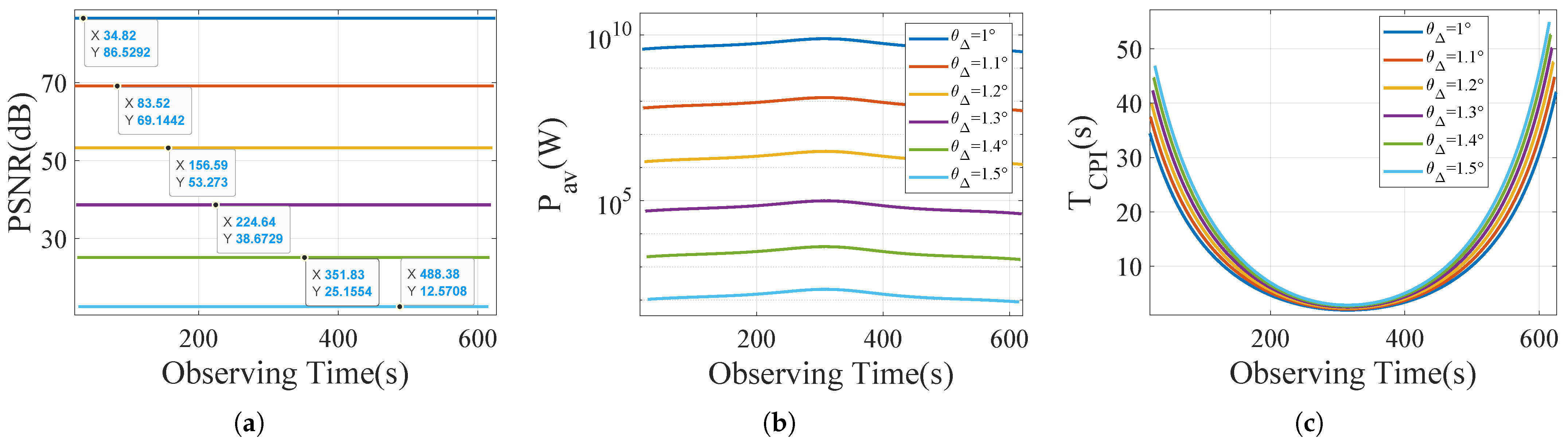 Remotesensing 17 00696 g007