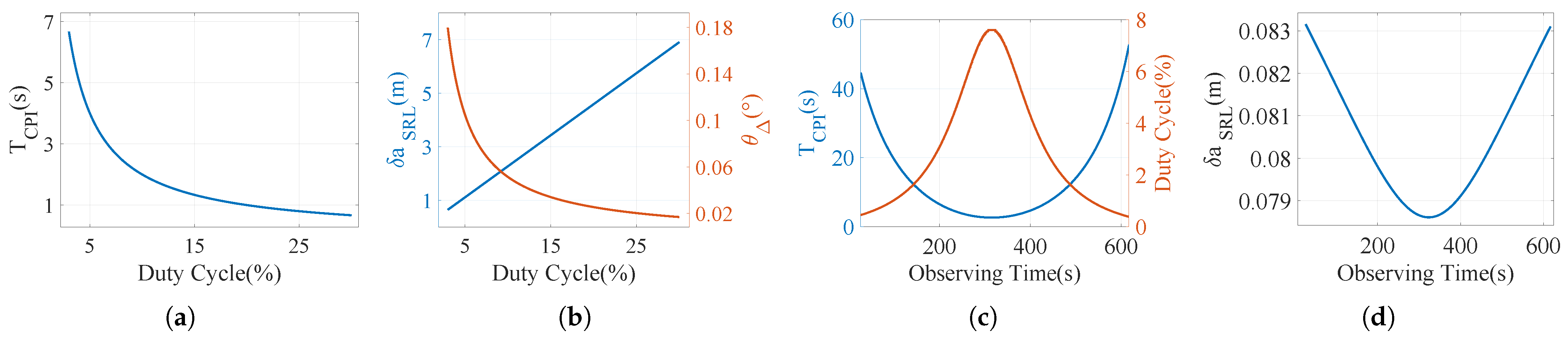 Remotesensing 17 00696 g008