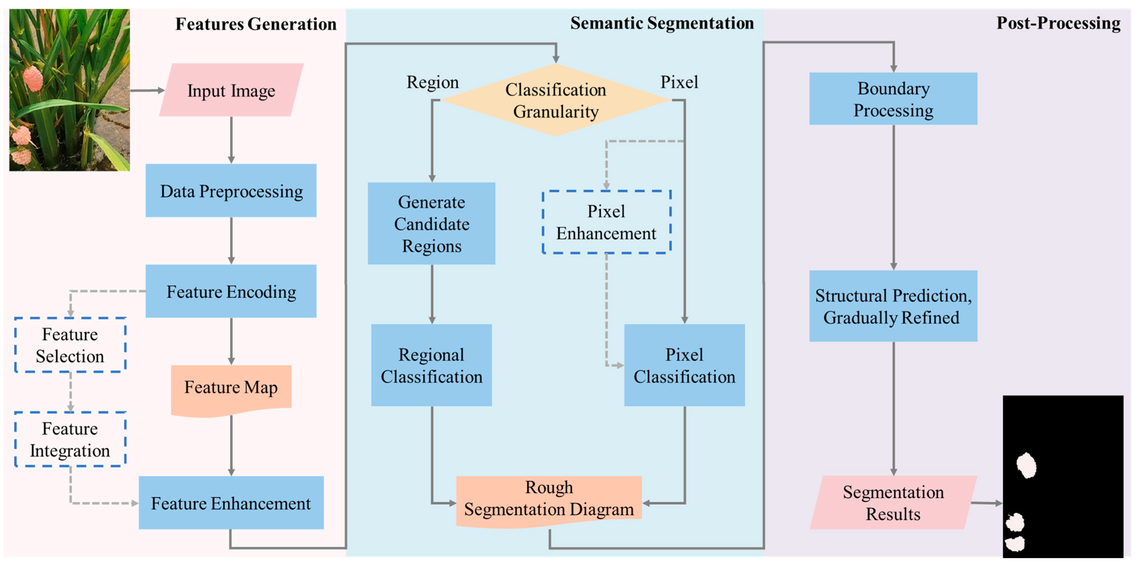 Remotesensing 17 00698 g006
