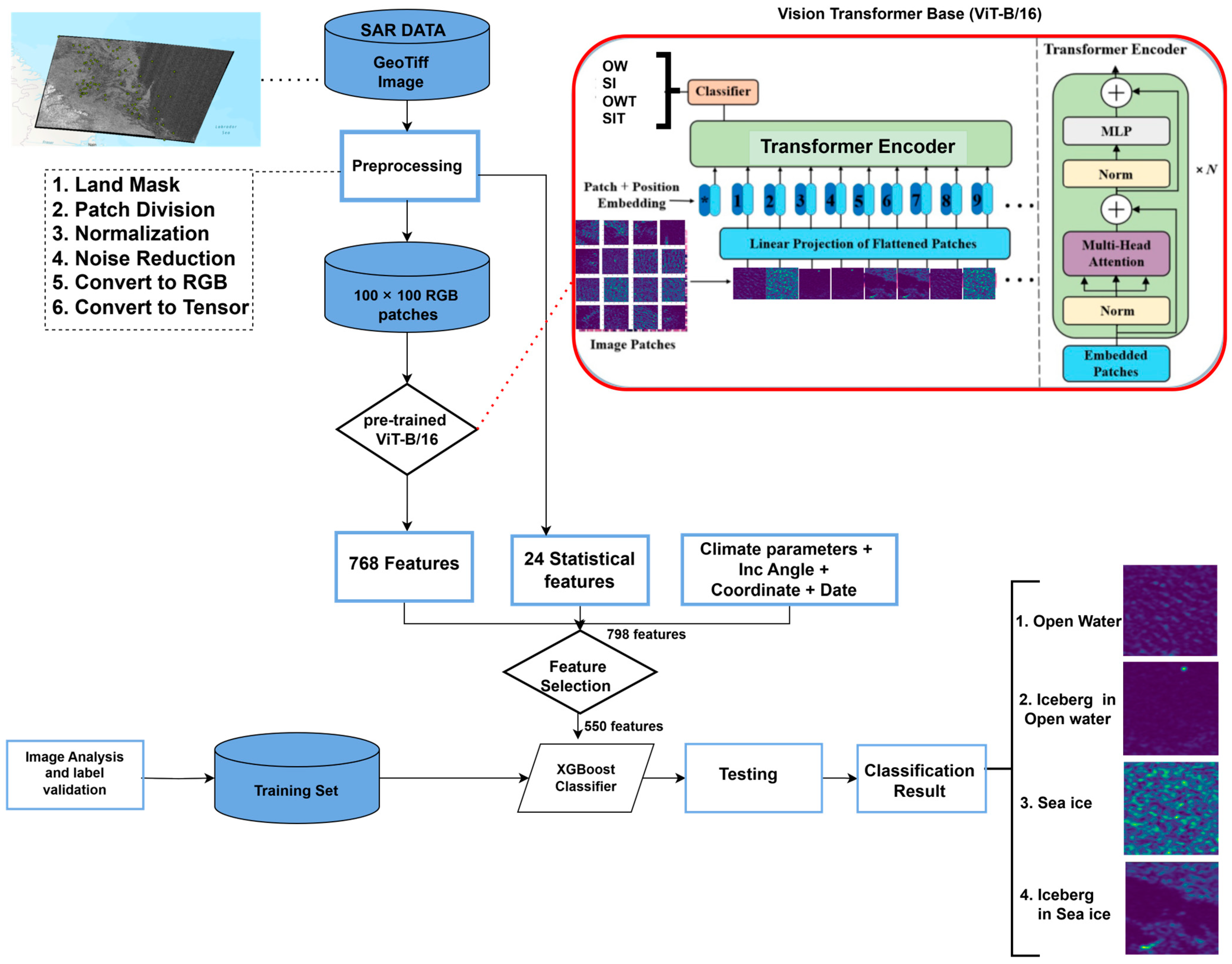 Remotesensing 17 00702 g003