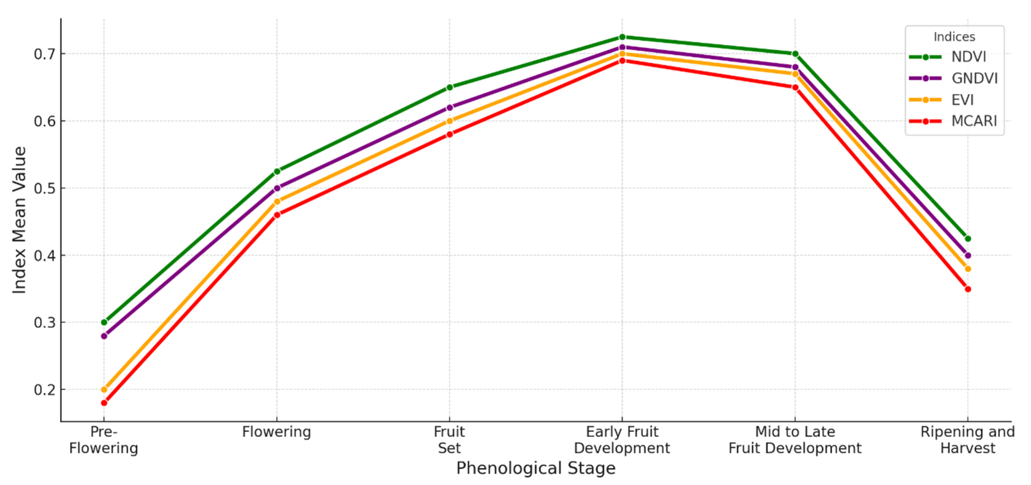 Remotesensing 17 00703 g005