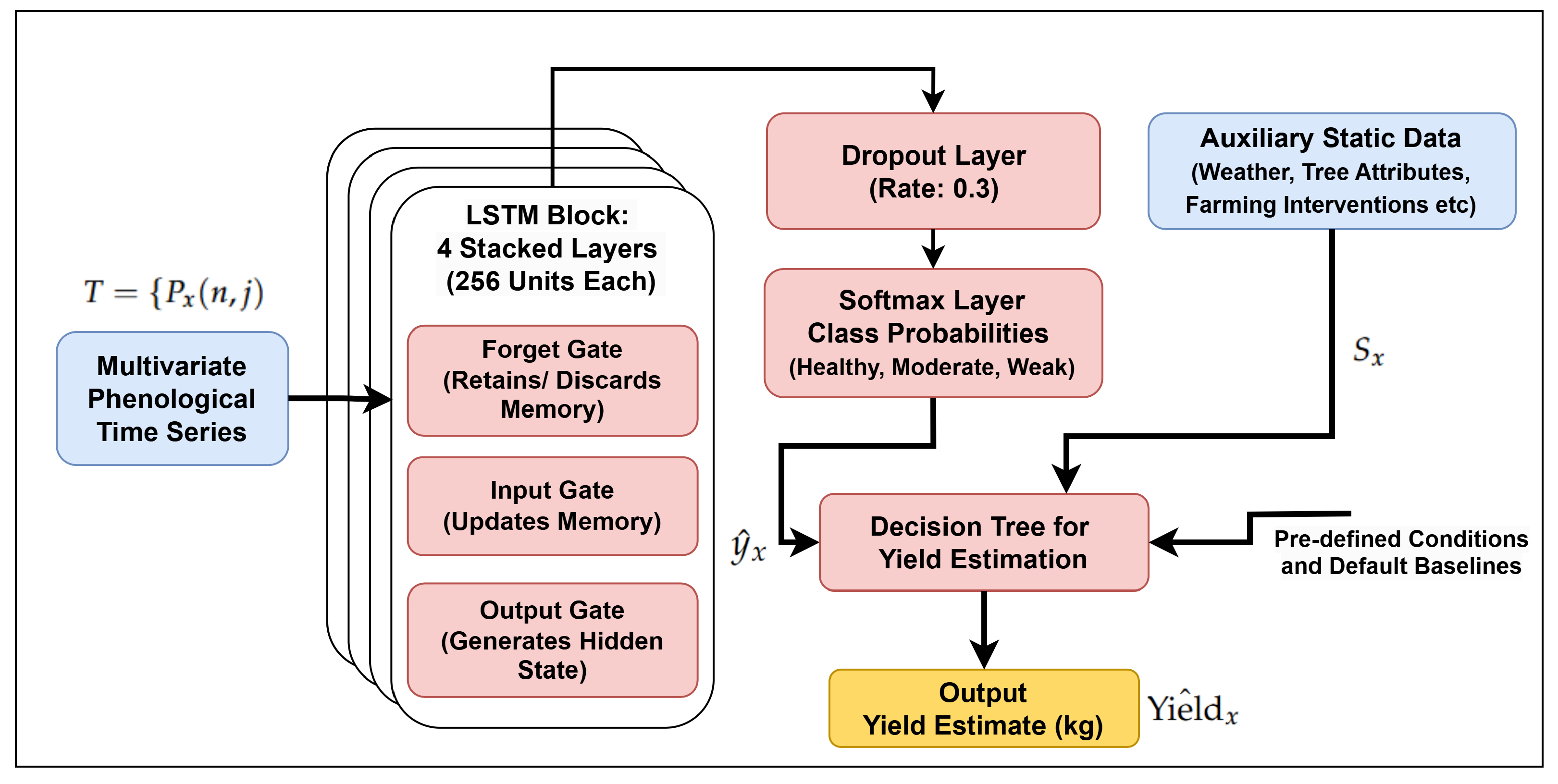 Remotesensing 17 00703 g008