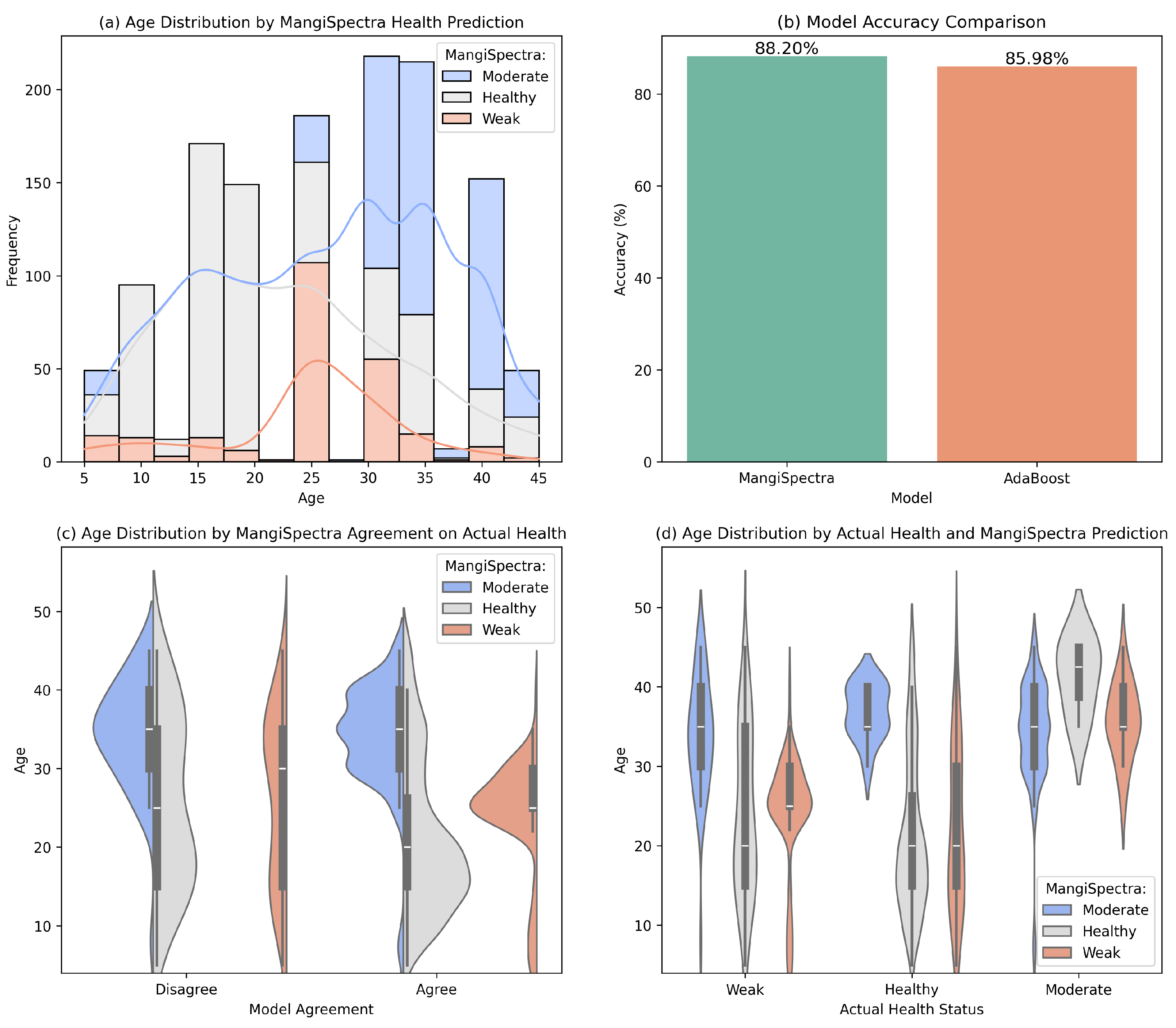Remotesensing 17 00703 g010