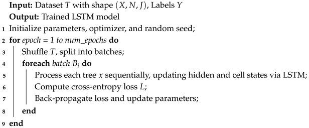 Remotesensing 17 00703 i001