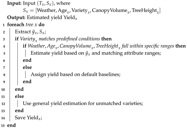 Remotesensing 17 00703 i002