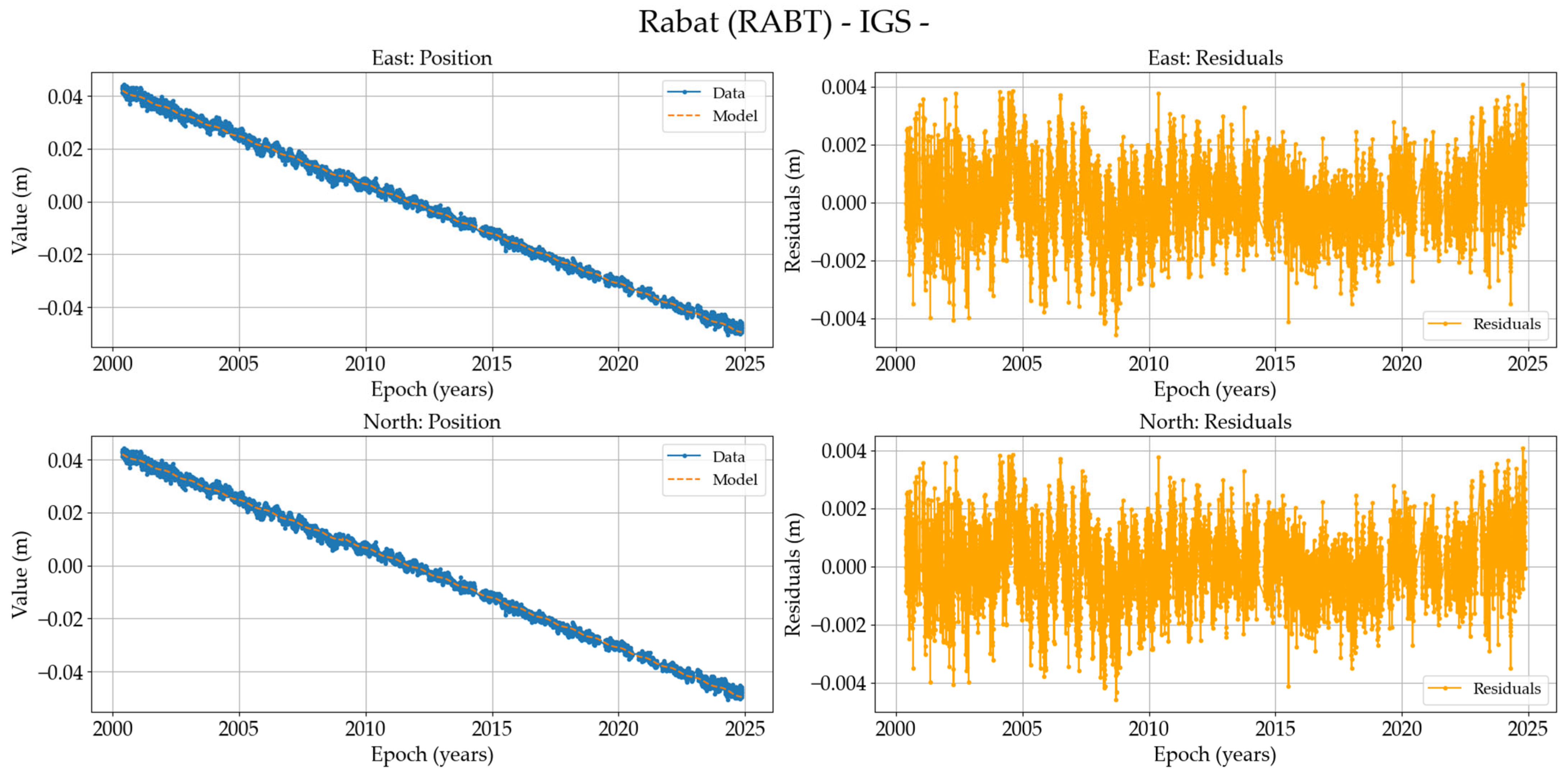 Remotesensing 17 00704 g0a20