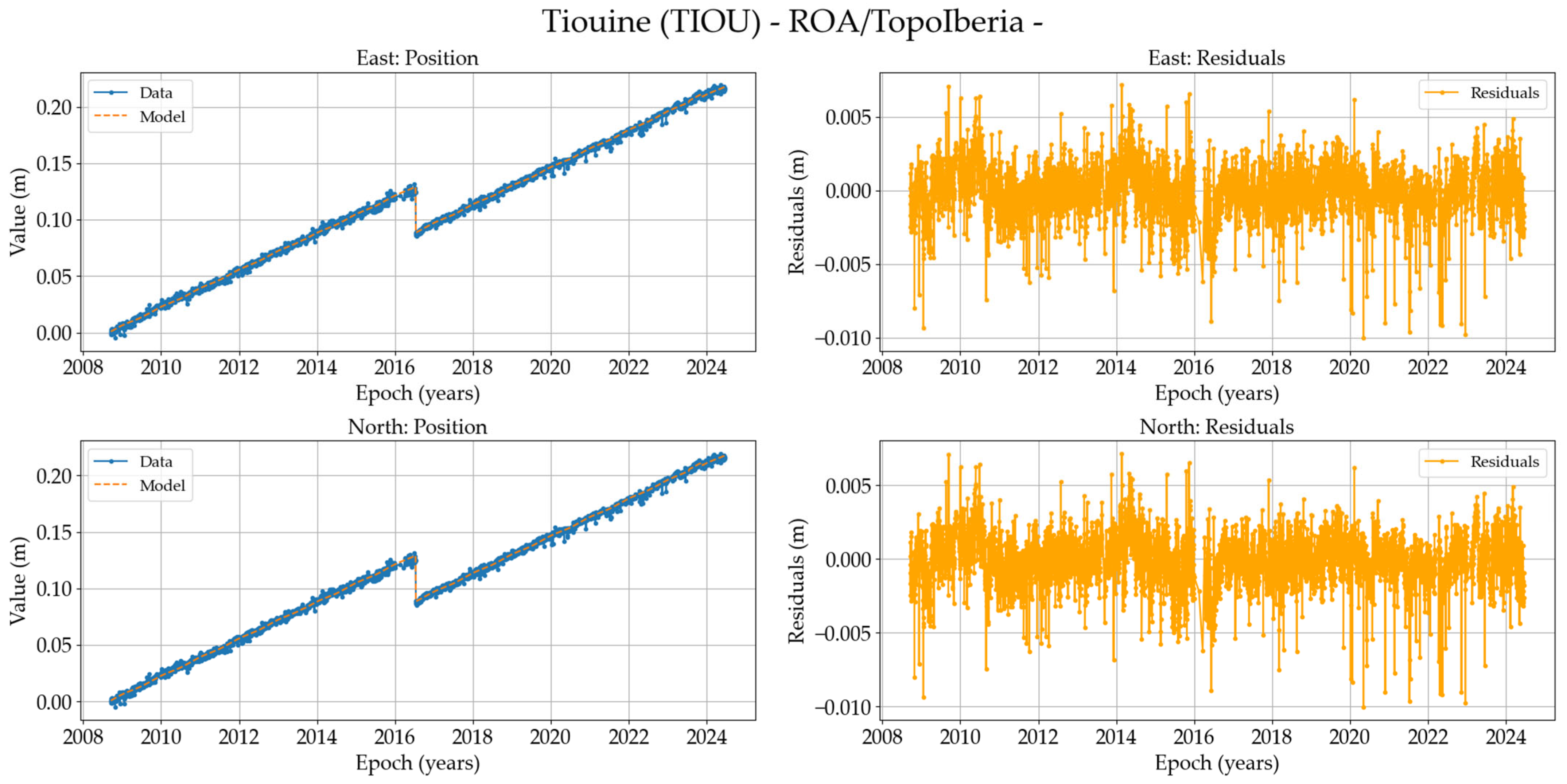 Remotesensing 17 00704 g0a23