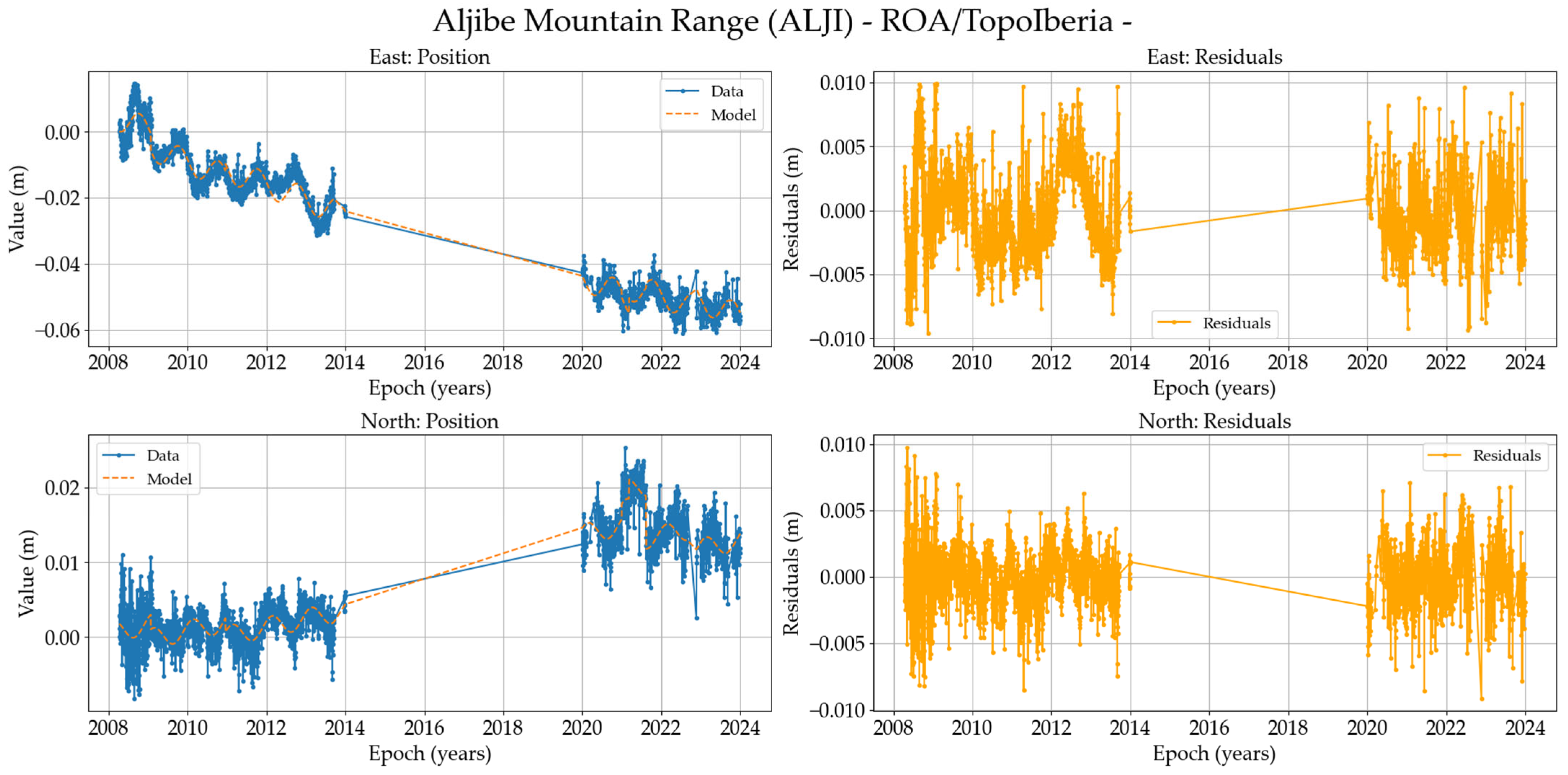 Remotesensing 17 00704 g0a4