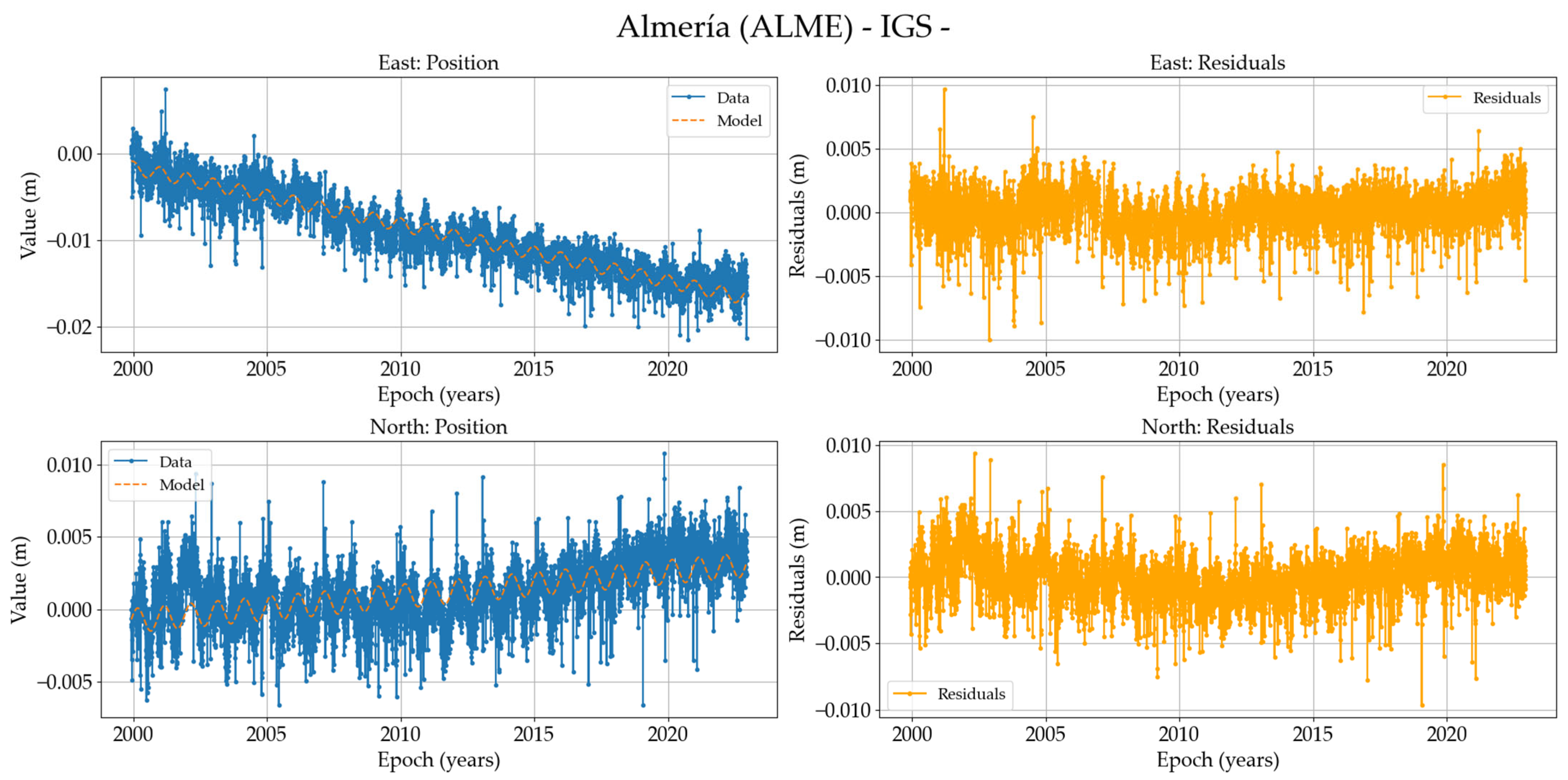 Remotesensing 17 00704 g0a5