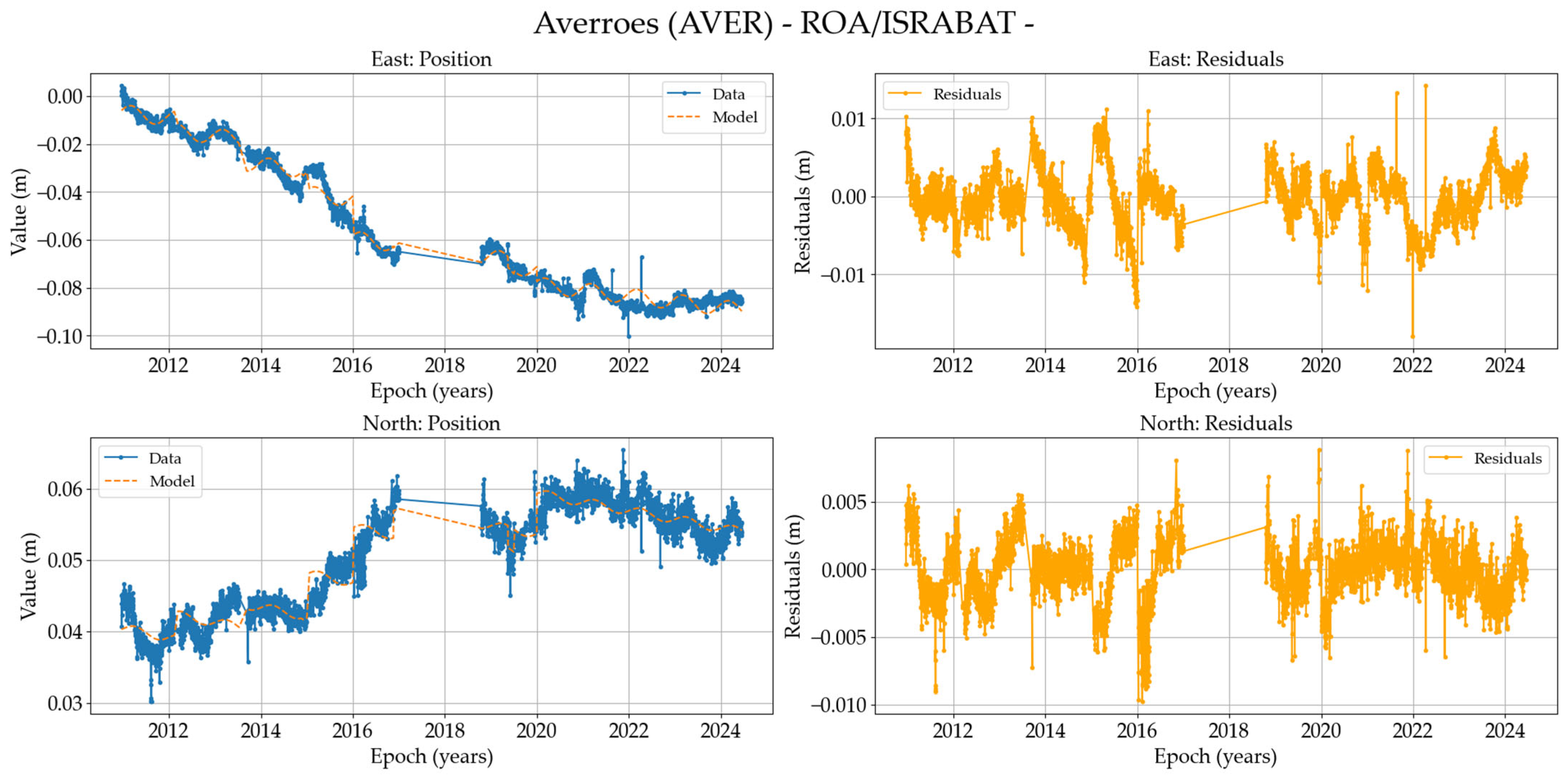 Remotesensing 17 00704 g0a6