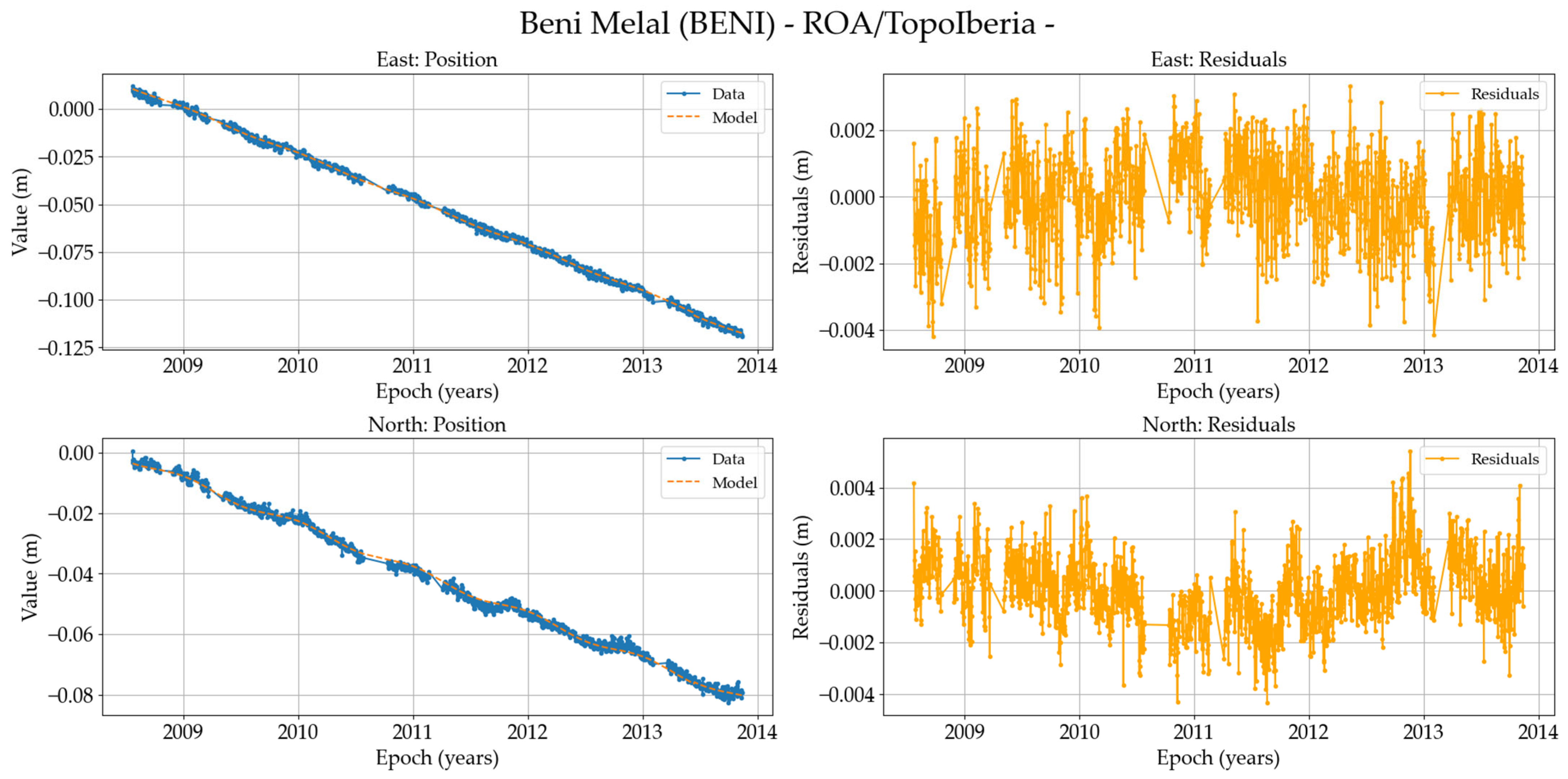 Remotesensing 17 00704 g0a7