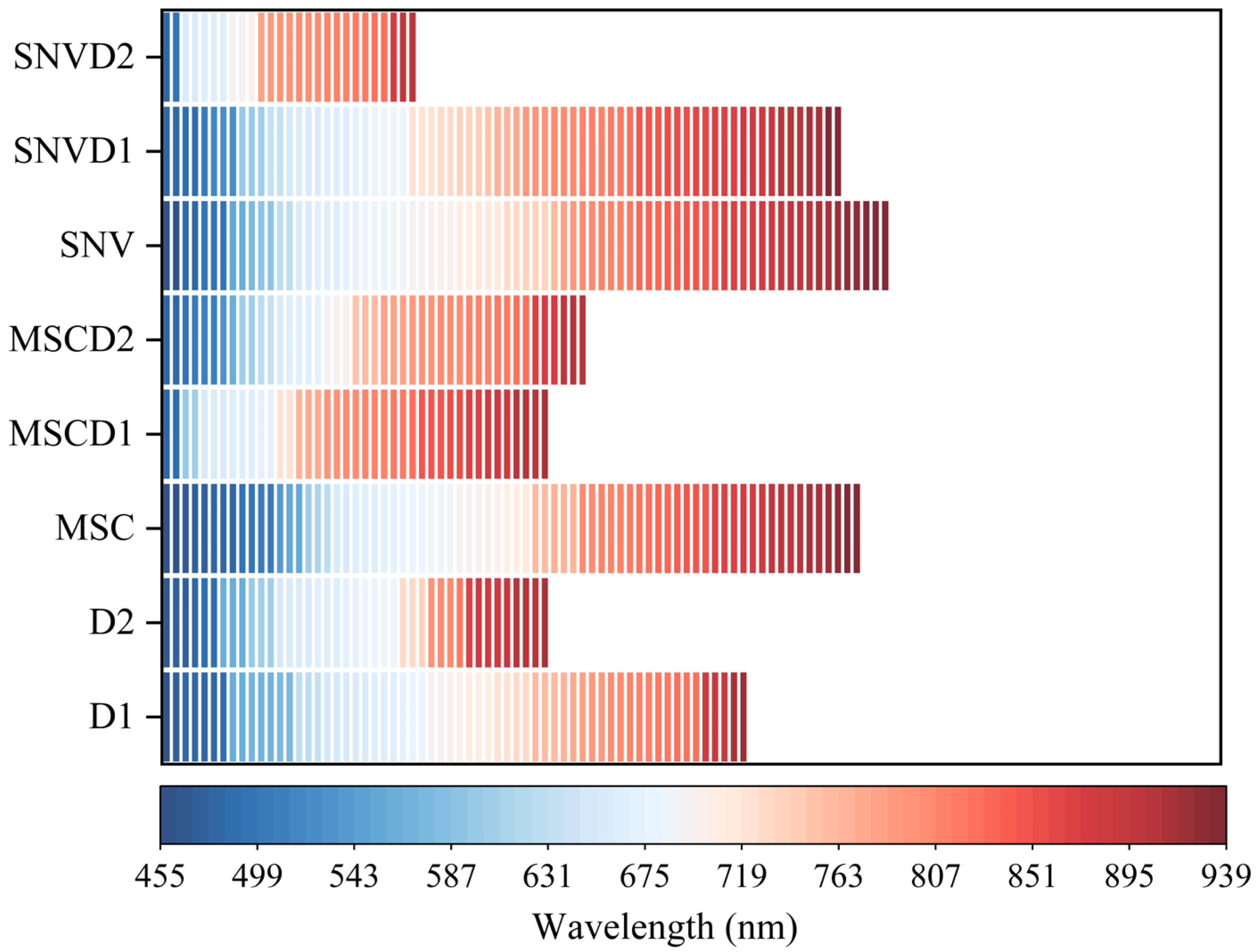 Remotesensing 17 00706 g004