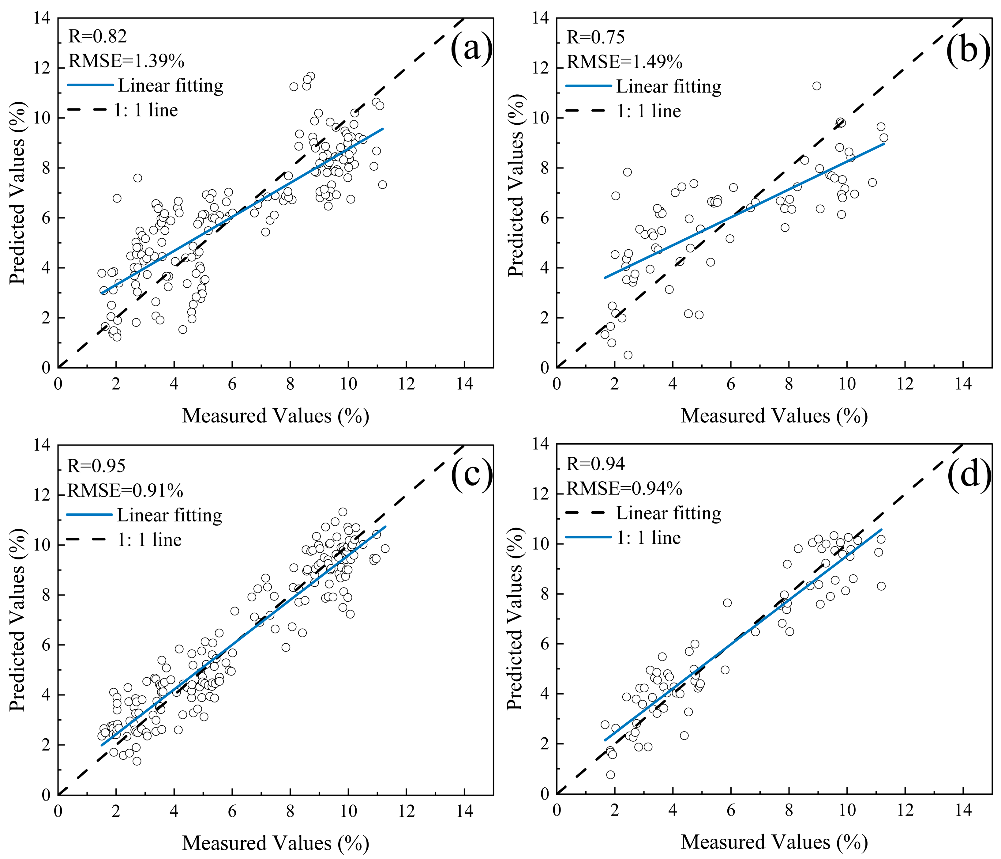 Remotesensing 17 00706 g006