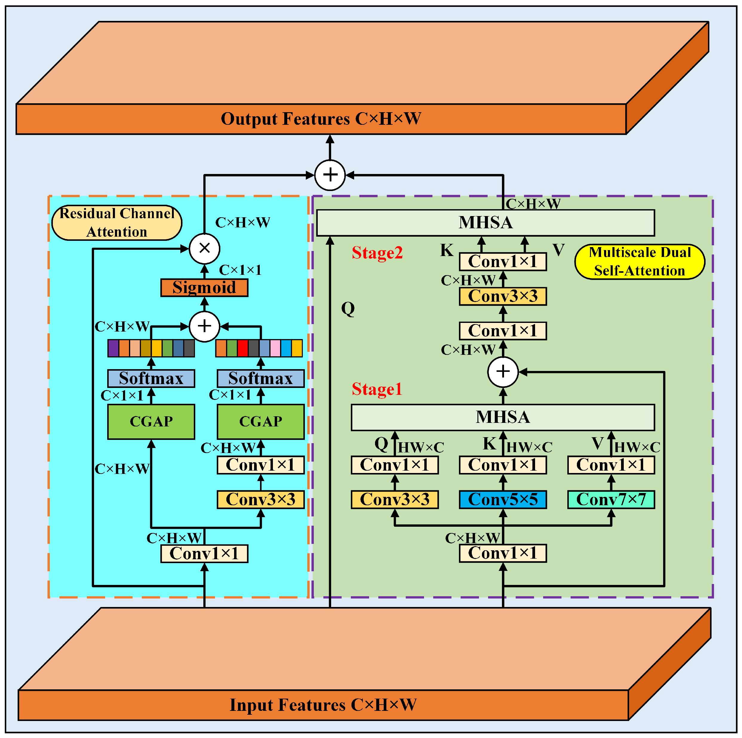 Remotesensing 17 00707 g003