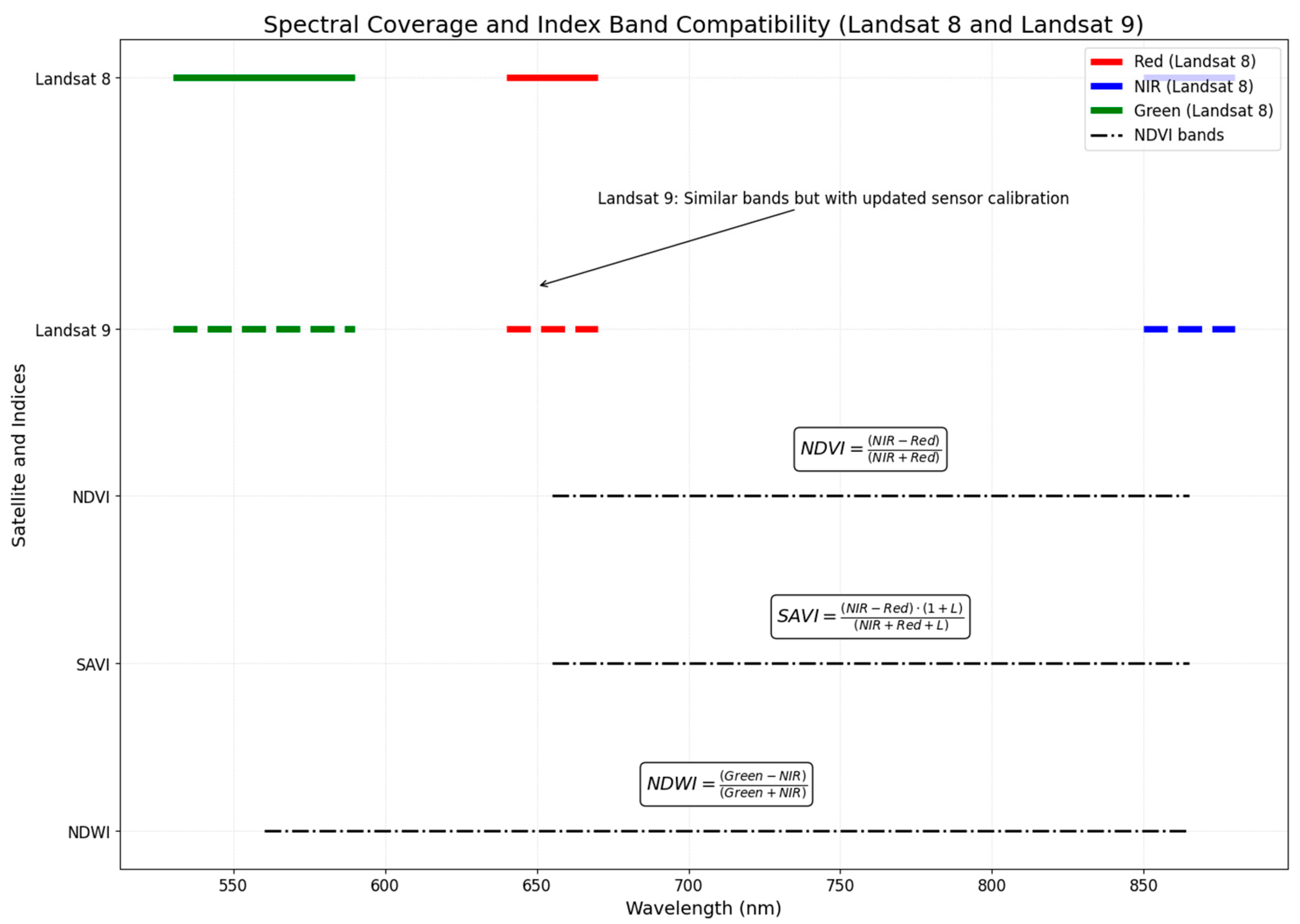 Remotesensing 17 00708 g002