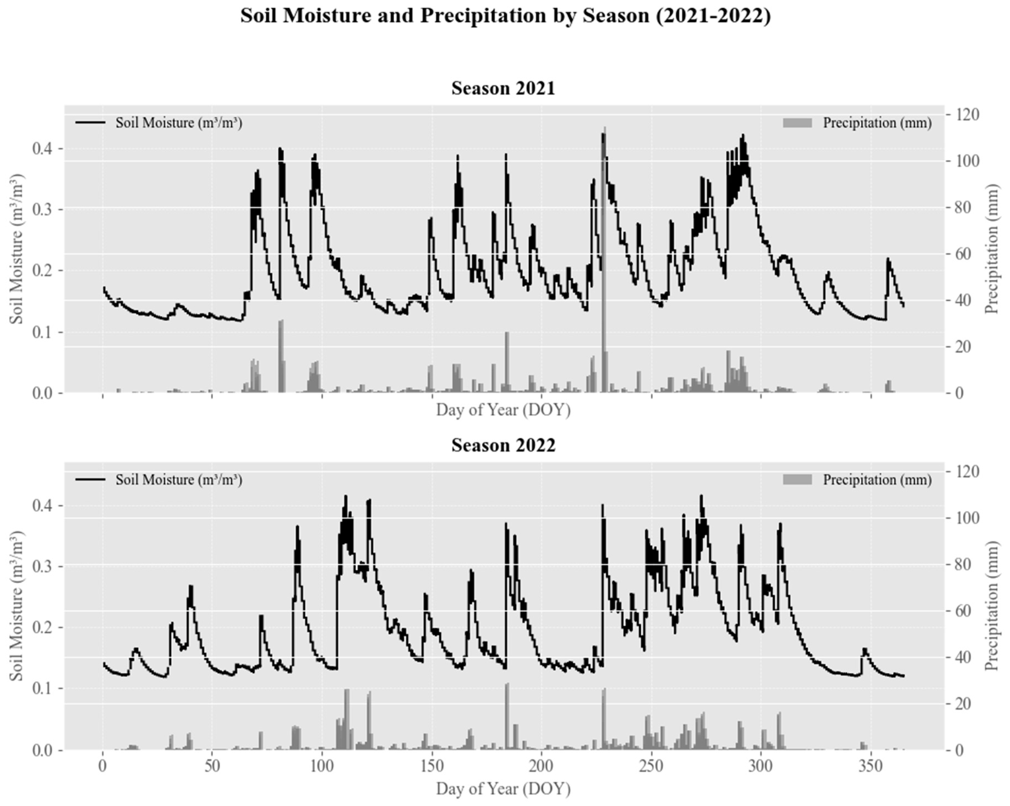 Remotesensing 17 00708 g007