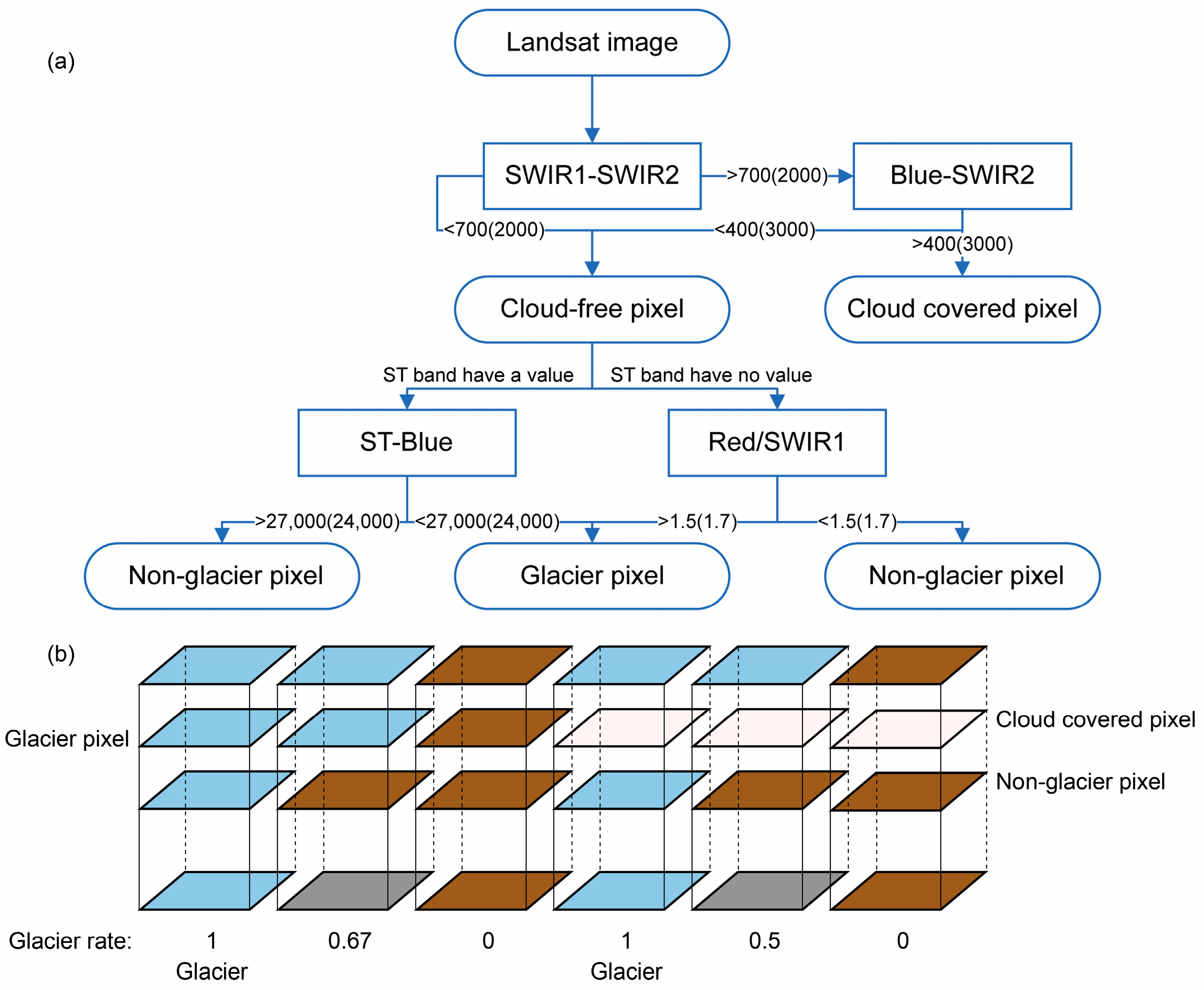 Remotesensing 17 00710 g005