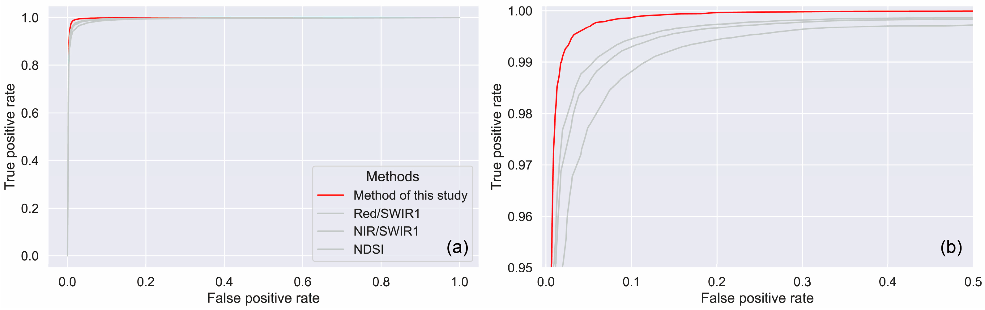 Remotesensing 17 00710 g007