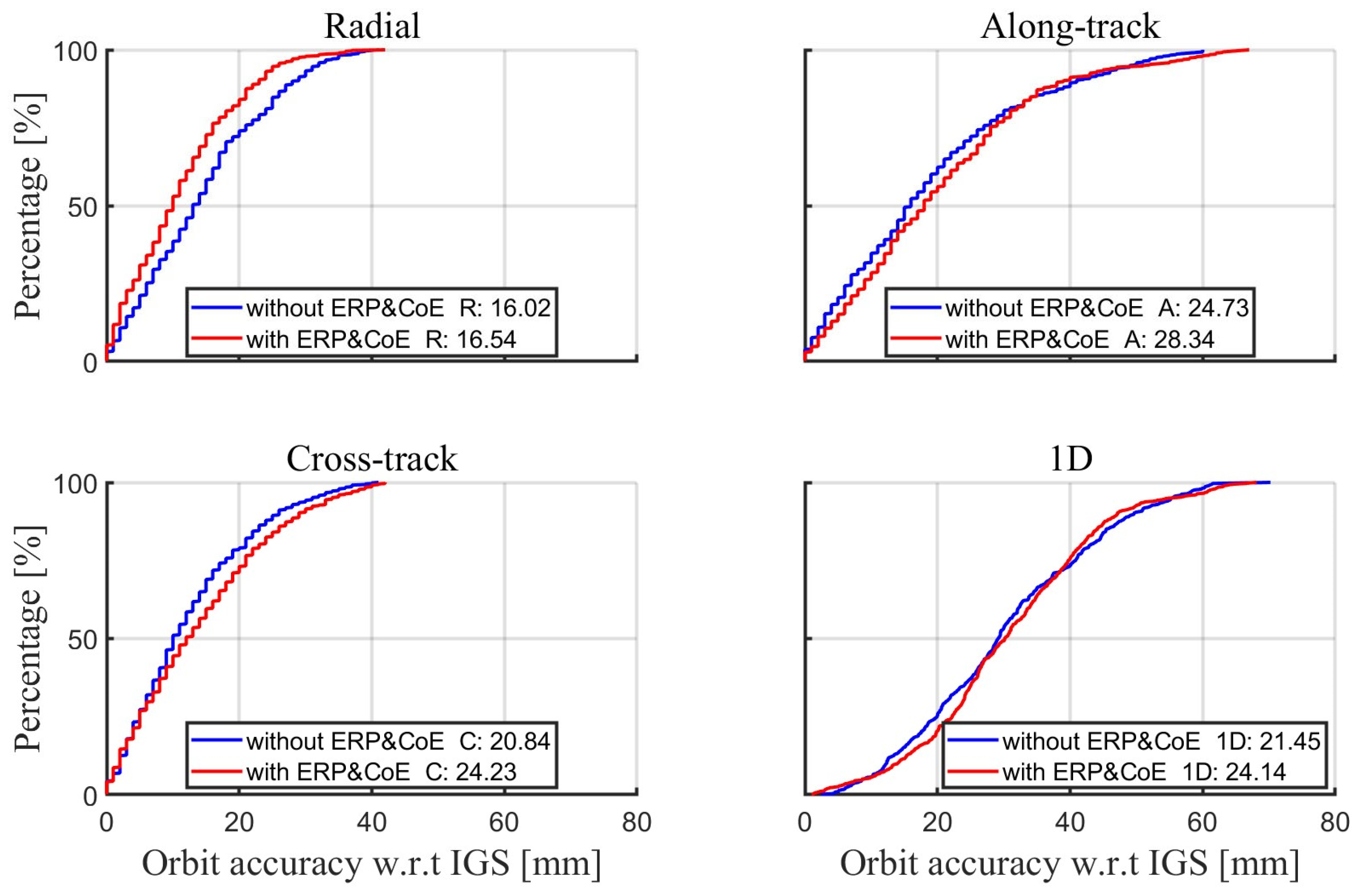 Remotesensing 17 00712 g007