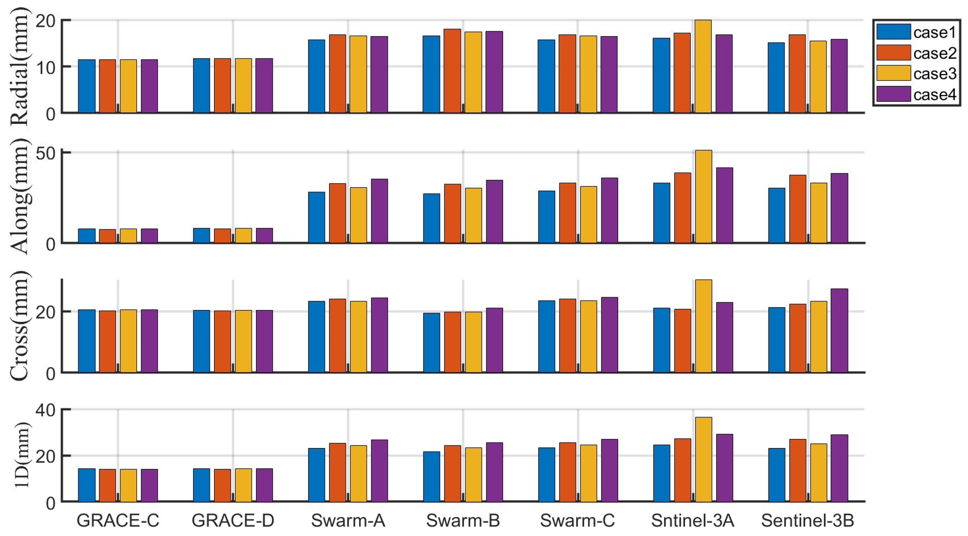 Remotesensing 17 00712 g008