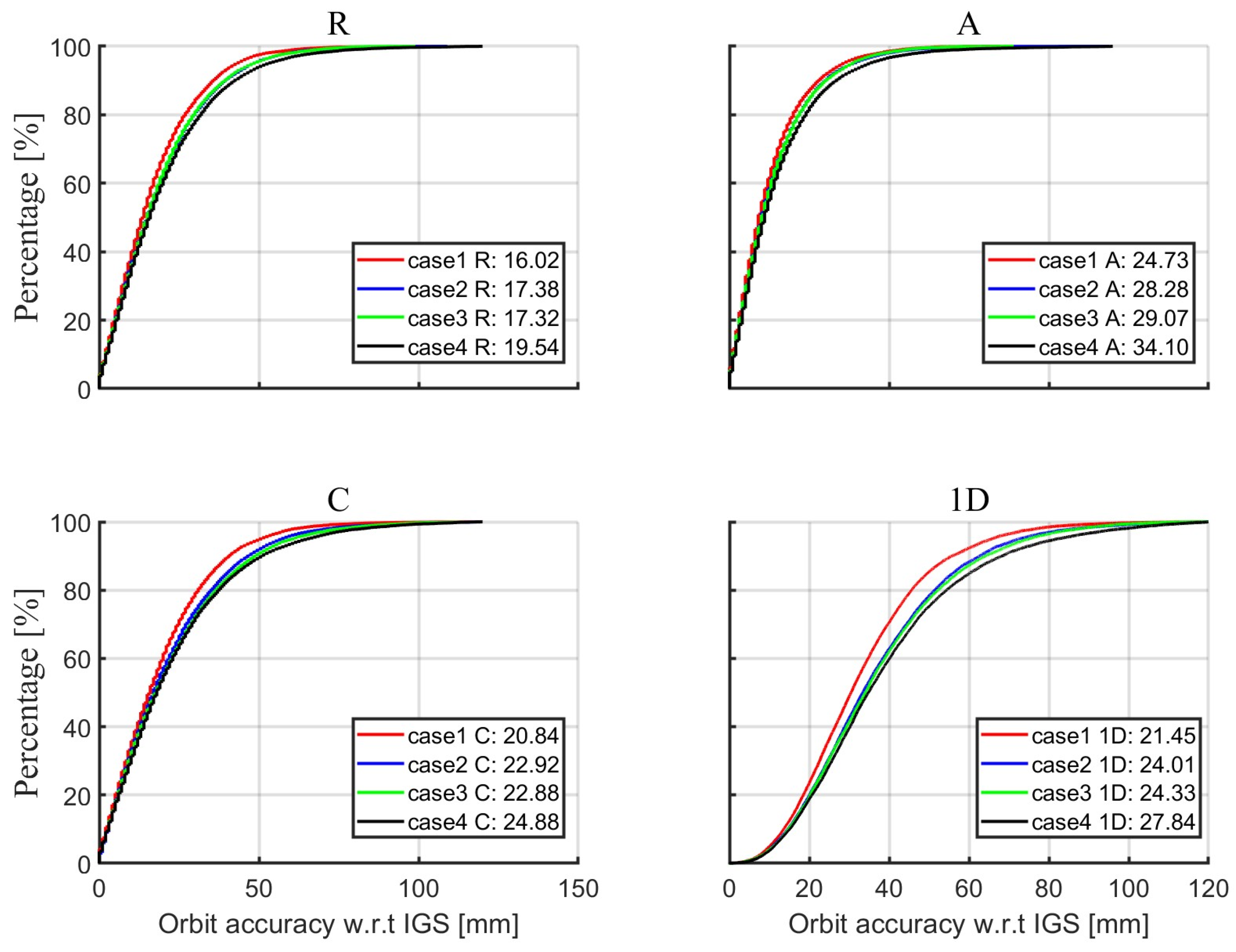 Remotesensing 17 00712 g009
