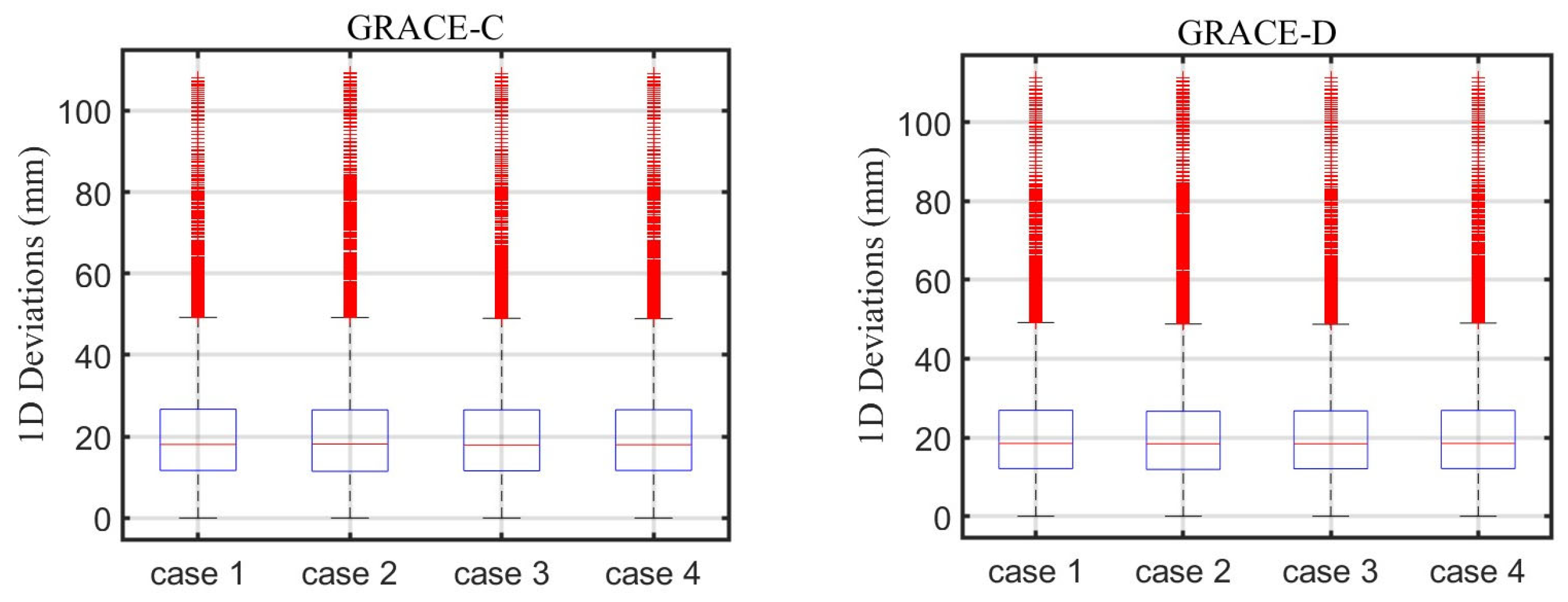 Remotesensing 17 00712 g010