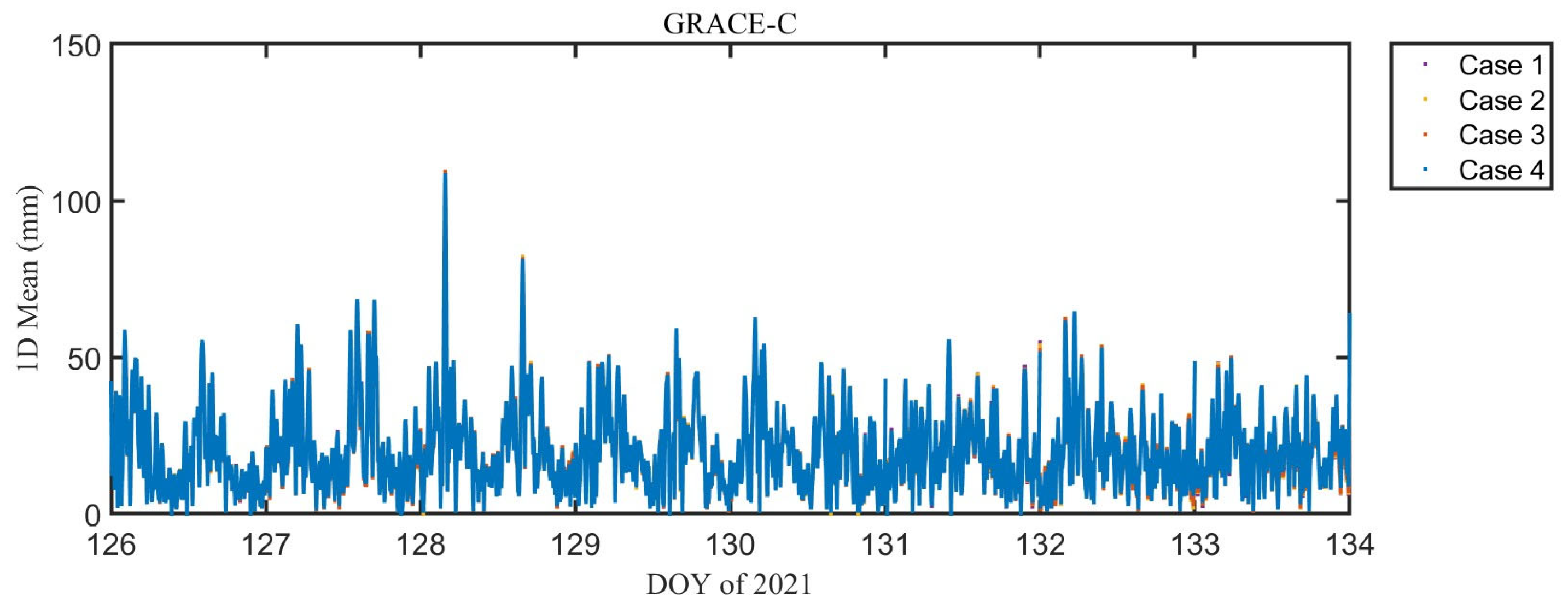 Remotesensing 17 00712 g013