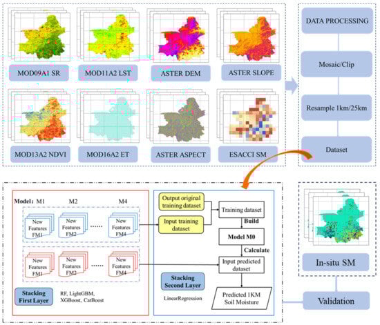 Remotesensing 17 00716 g003