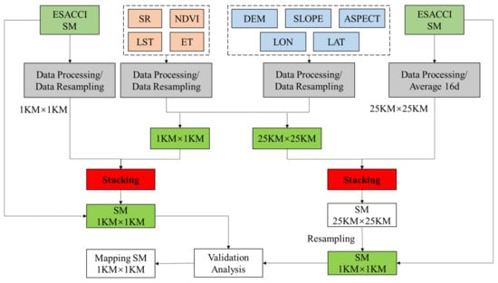 Remotesensing 17 00716 g004