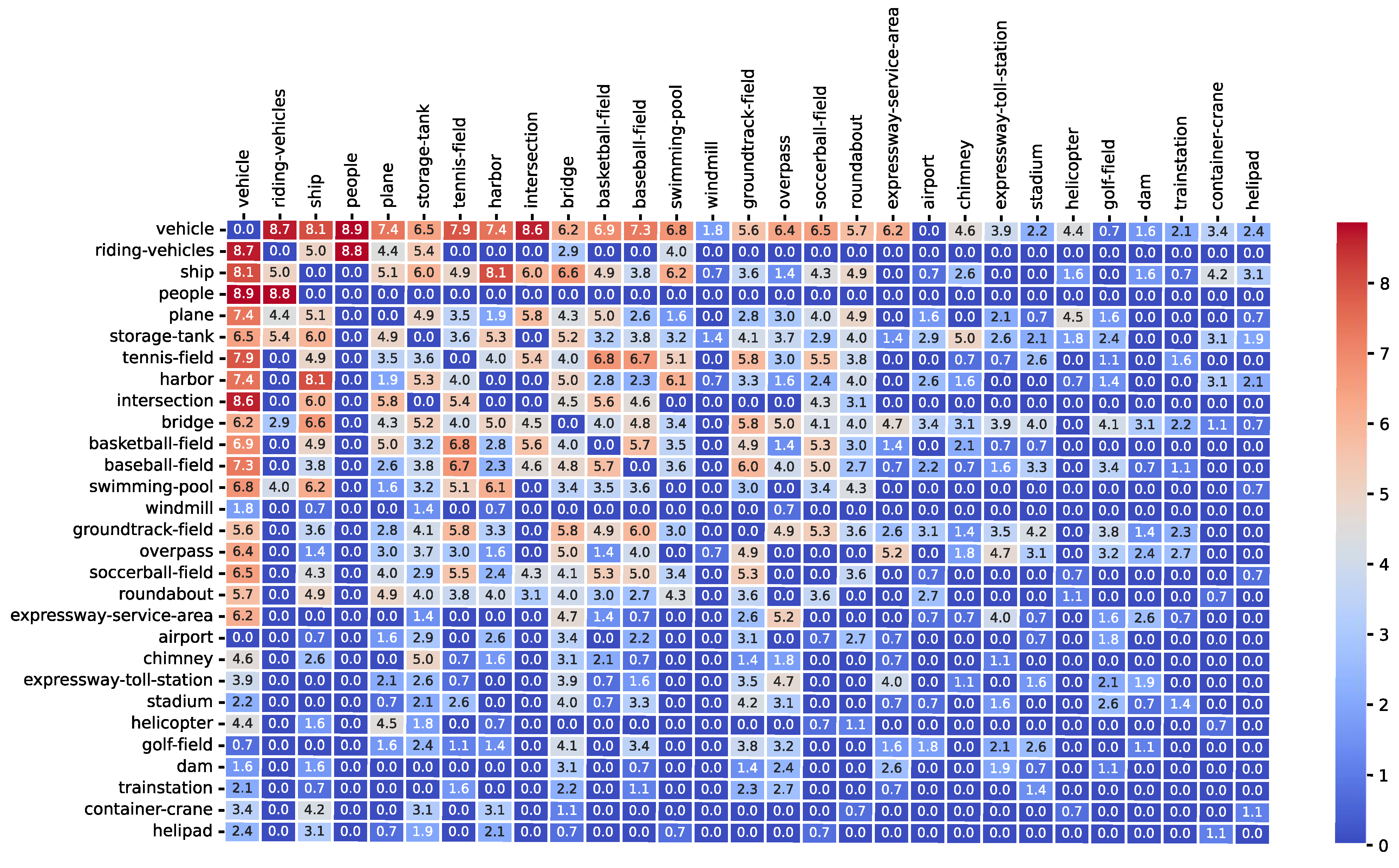 Remotesensing 17 00719 g007