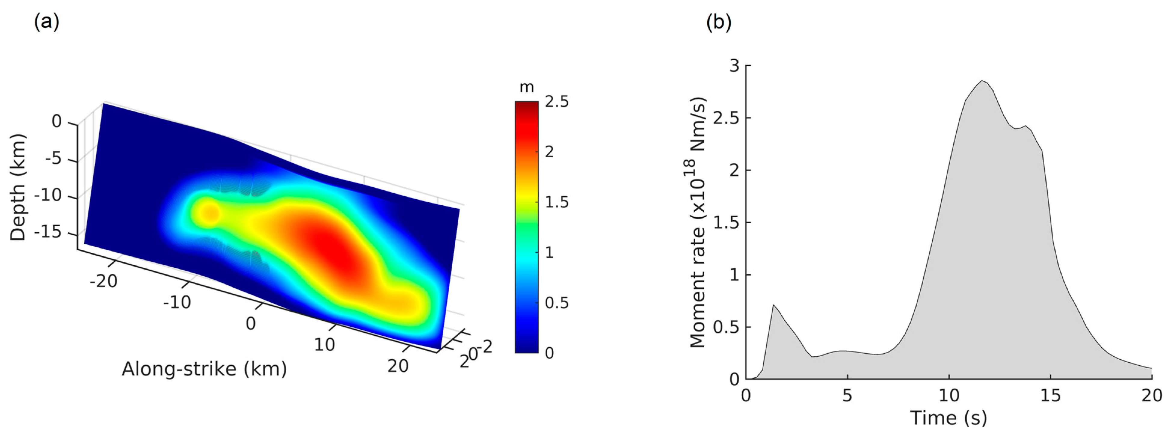 Remotesensing 17 00720 g008