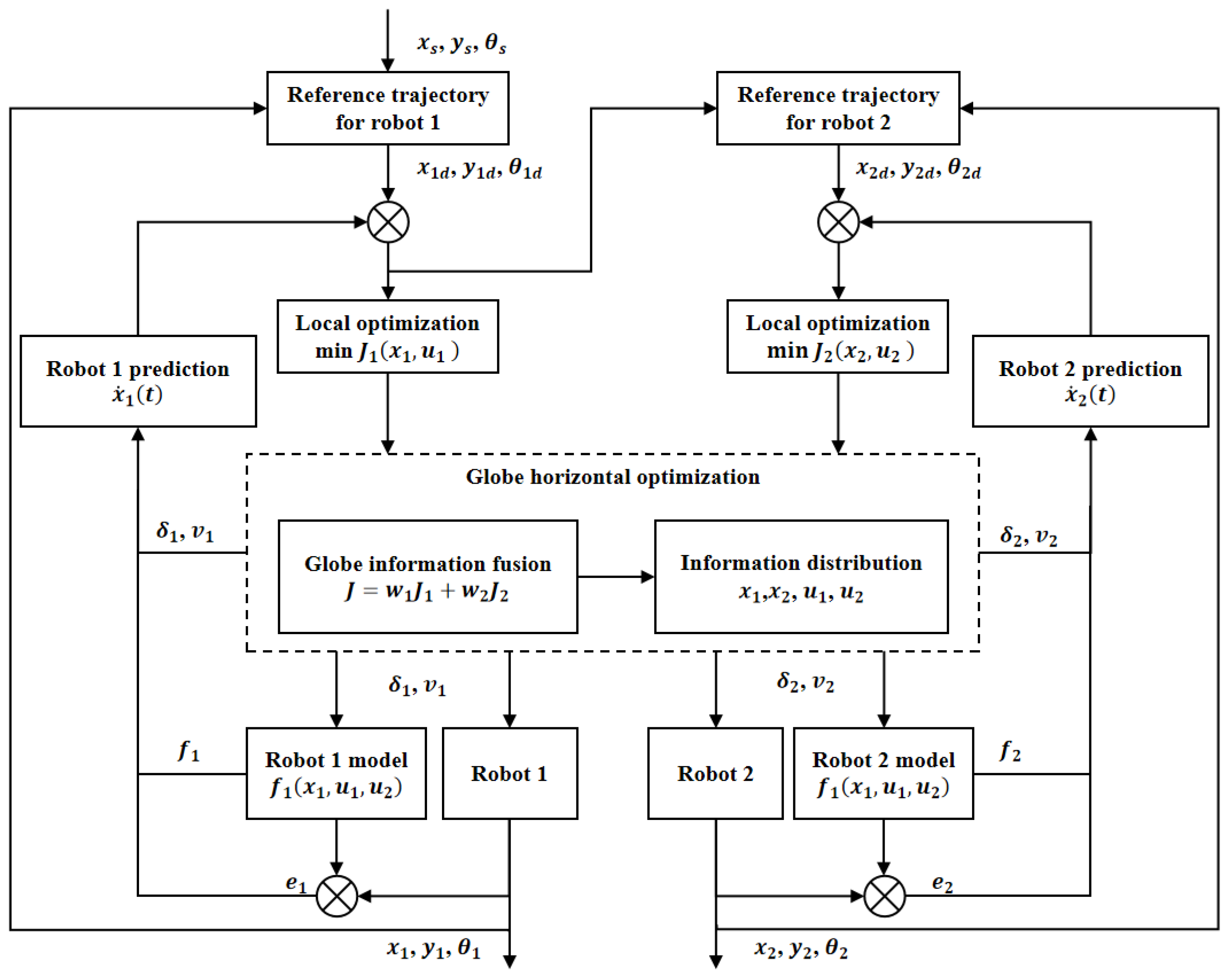 Remotesensing 17 00721 g002