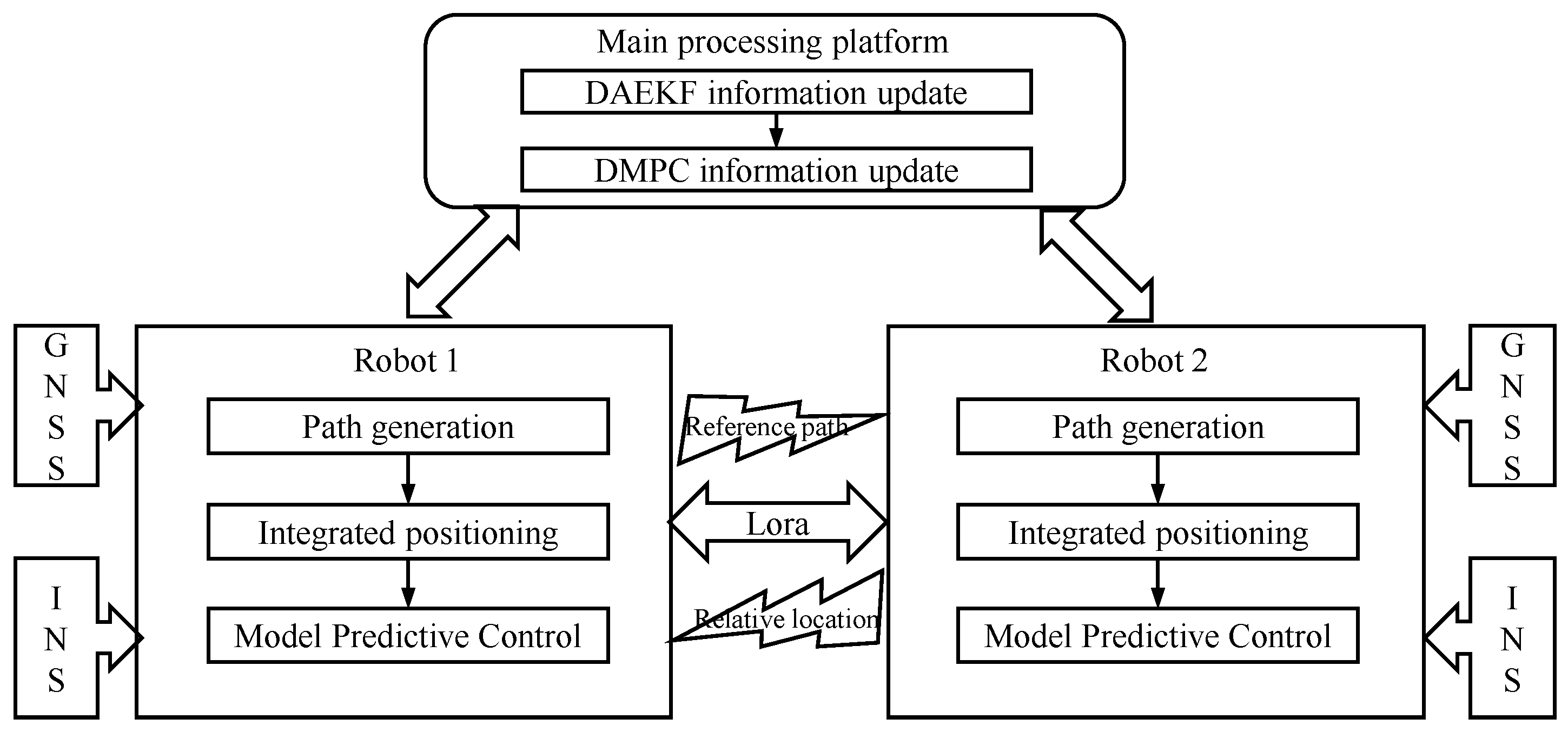 Remotesensing 17 00721 g003