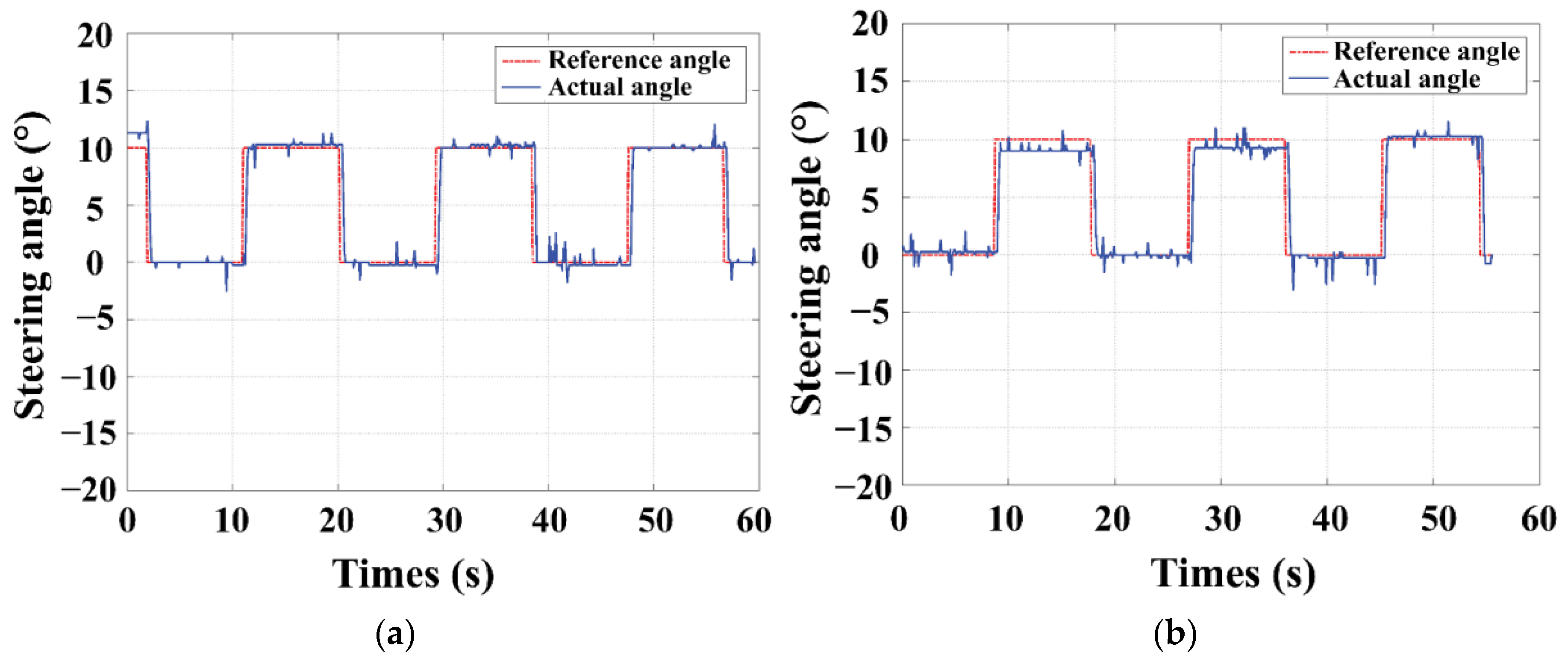 Remotesensing 17 00721 g005