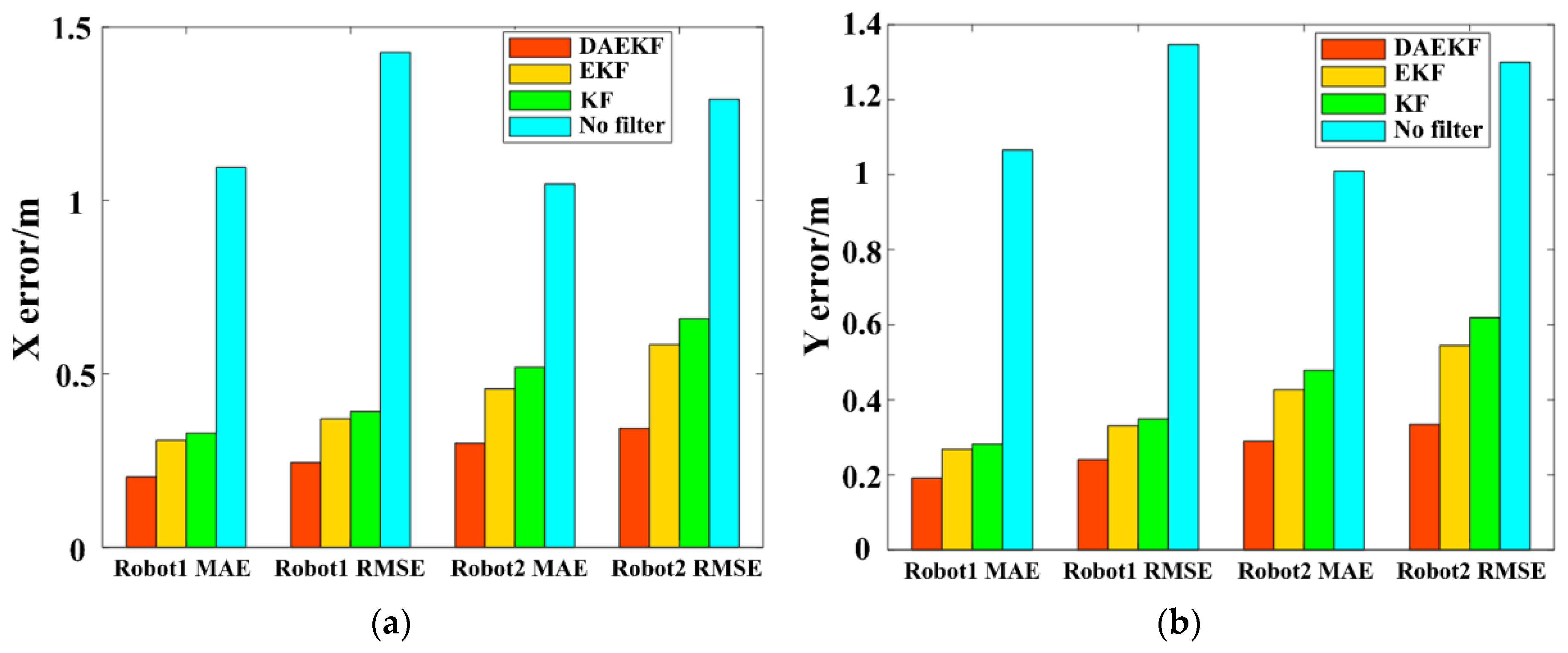 Remotesensing 17 00721 g010