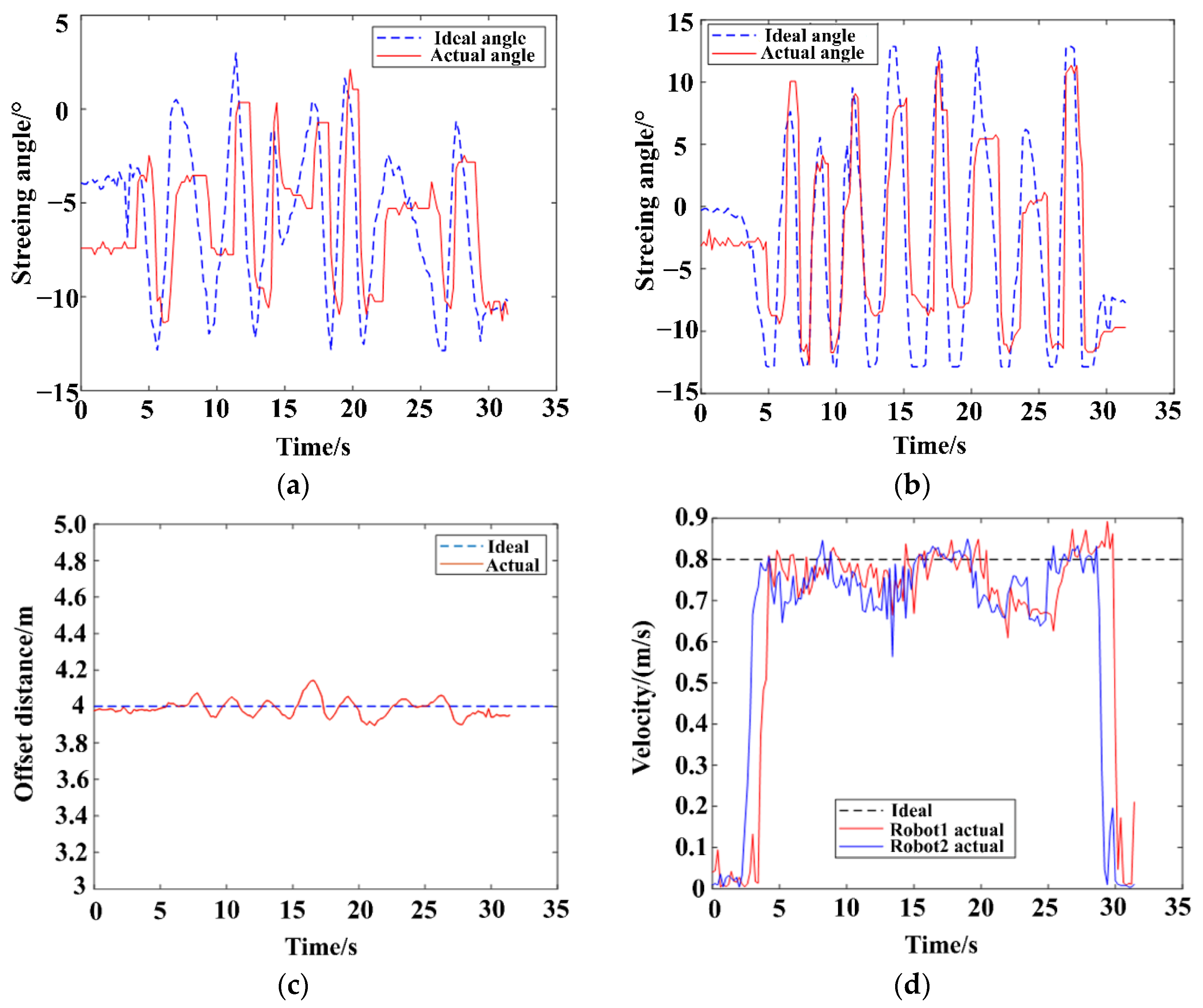 Remotesensing 17 00721 g012