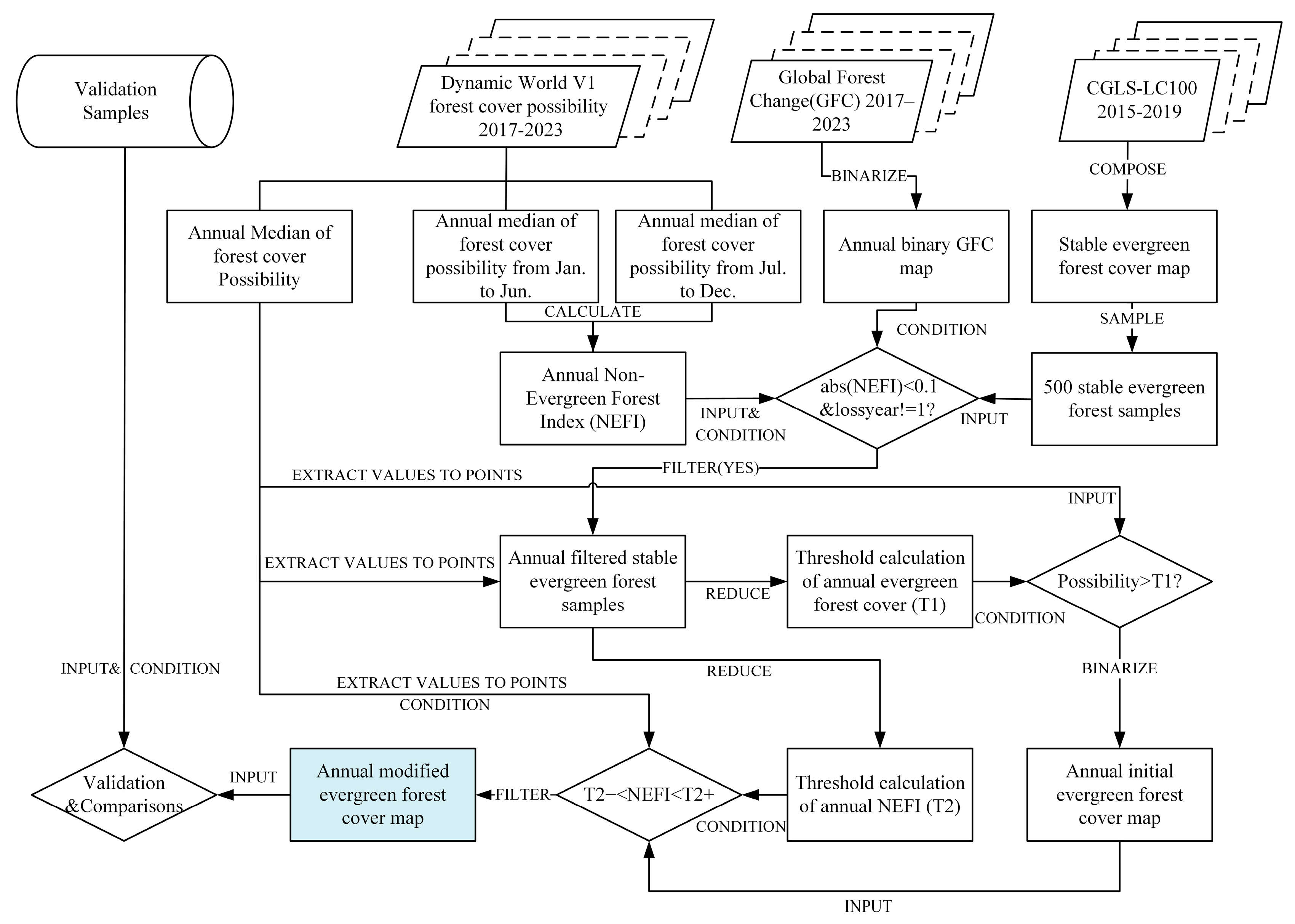 Remotesensing 17 00722 g002
