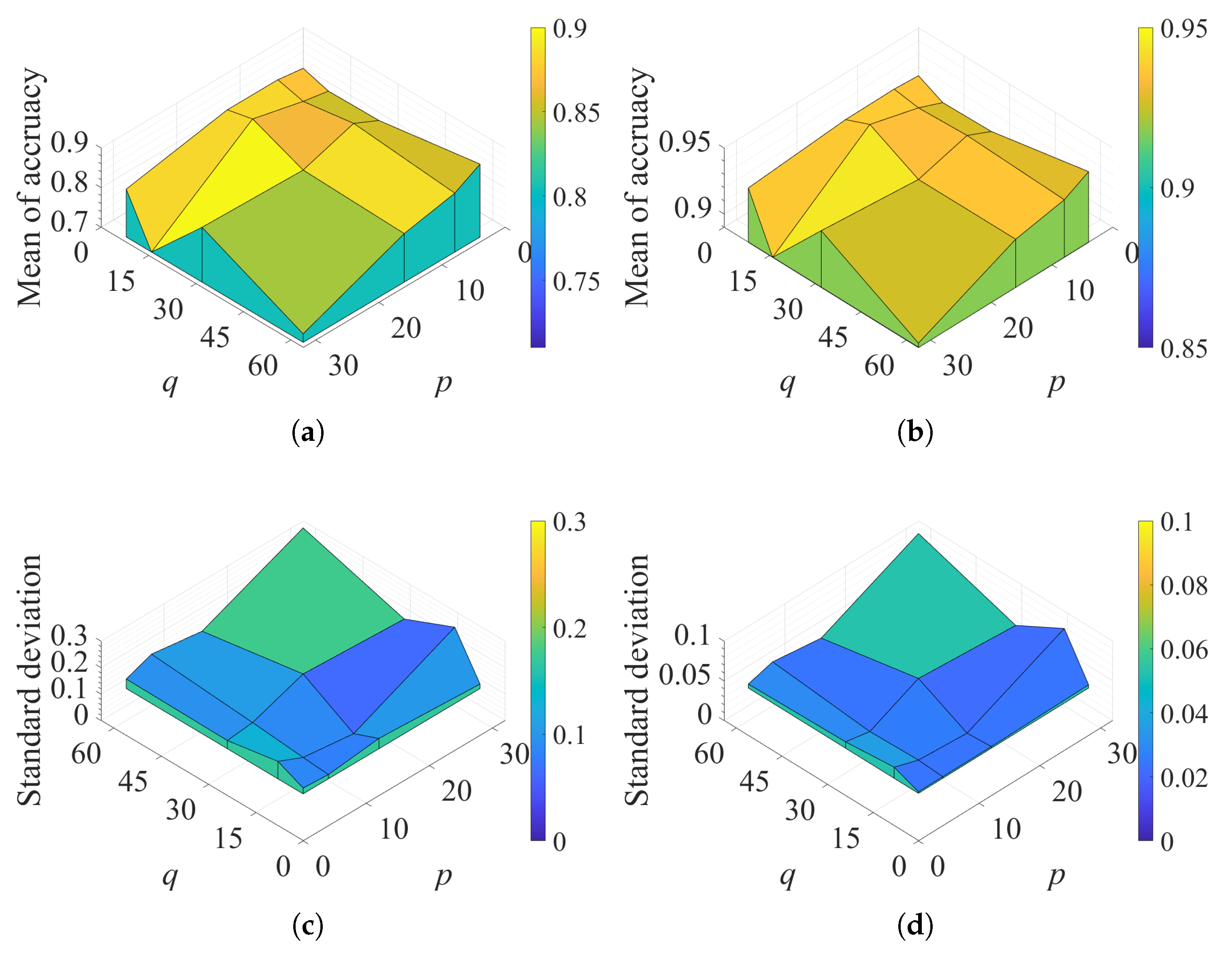 Remotesensing 17 00725 g007