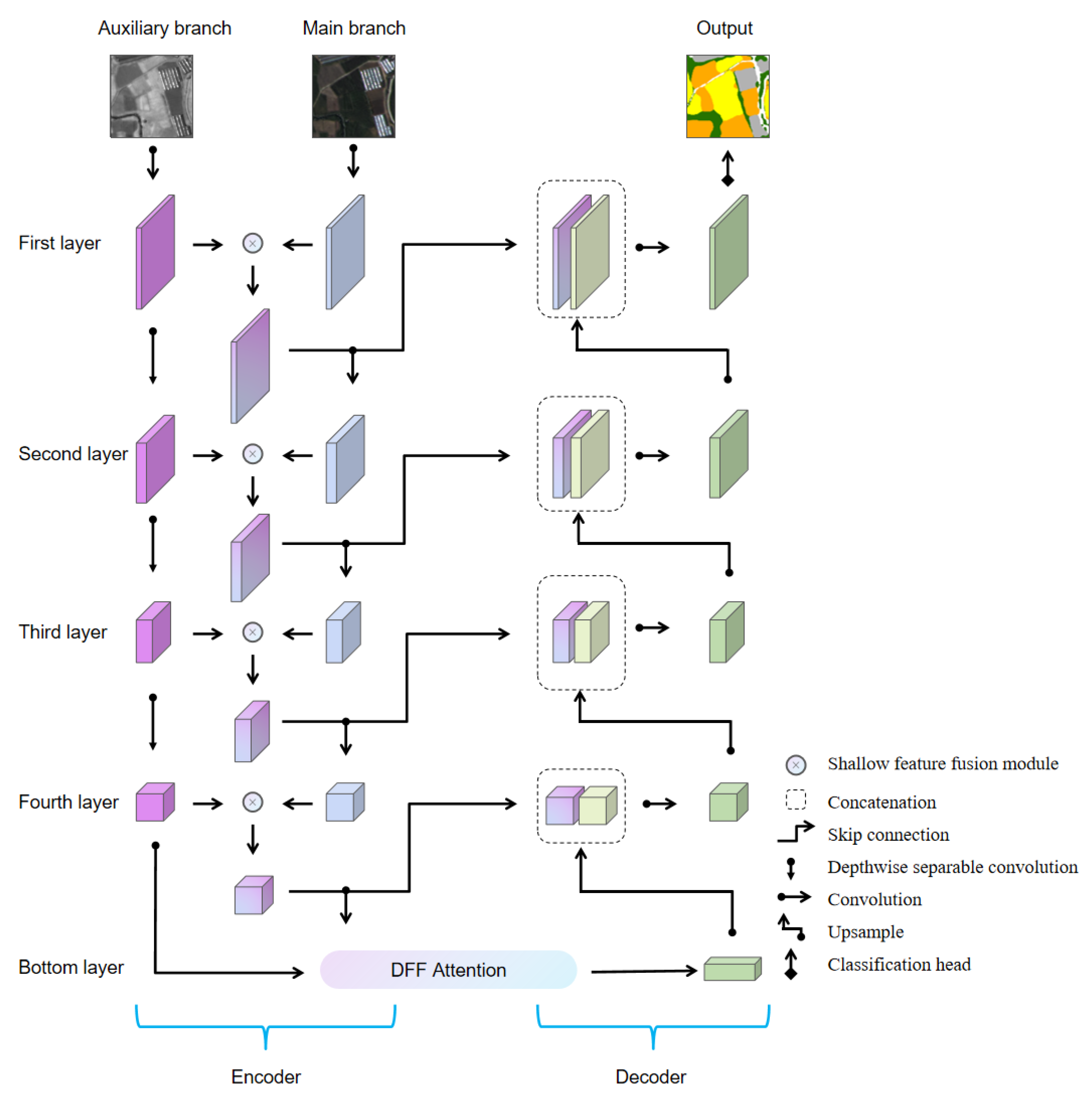 Remotesensing 17 00726 g003