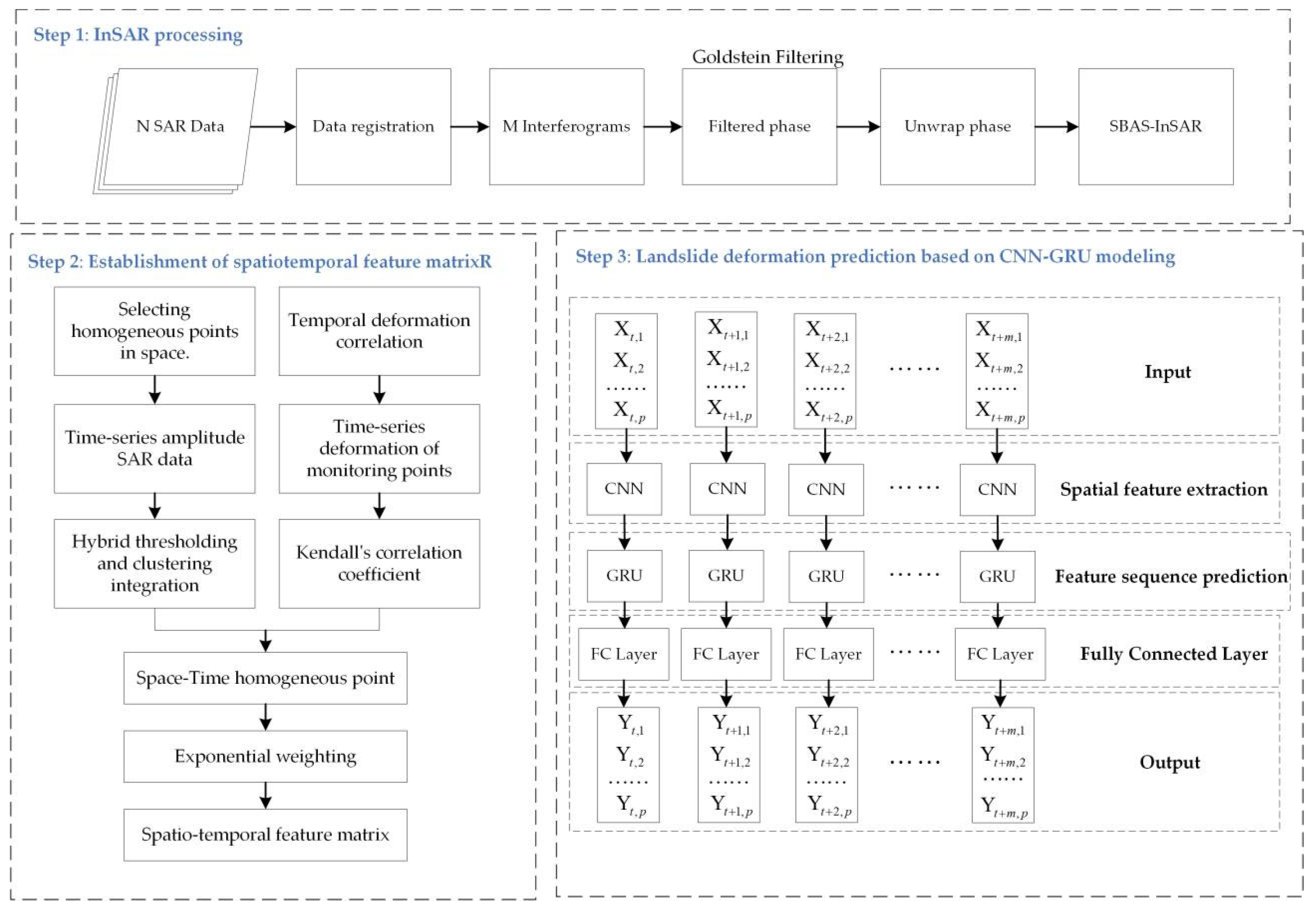 Remotesensing 17 00727 g002
