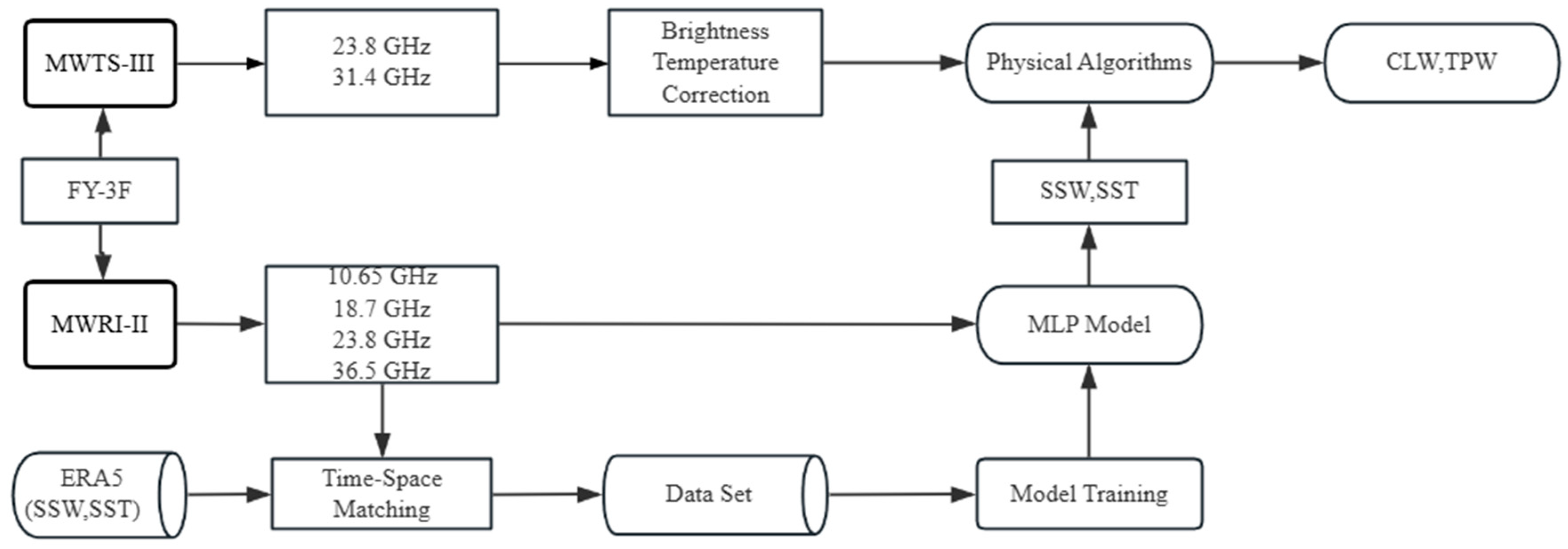 Remotesensing 17 00728 g002