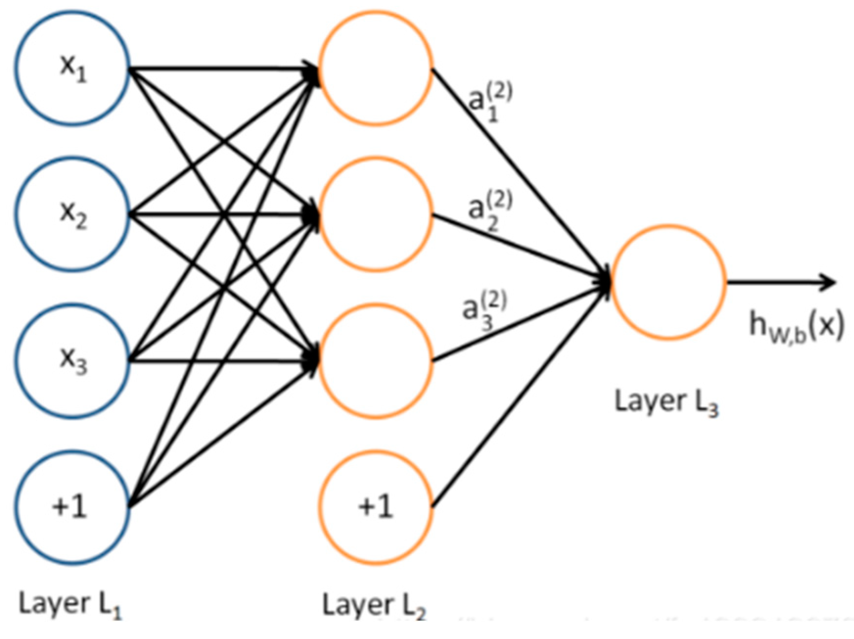 Remotesensing 17 00728 g003