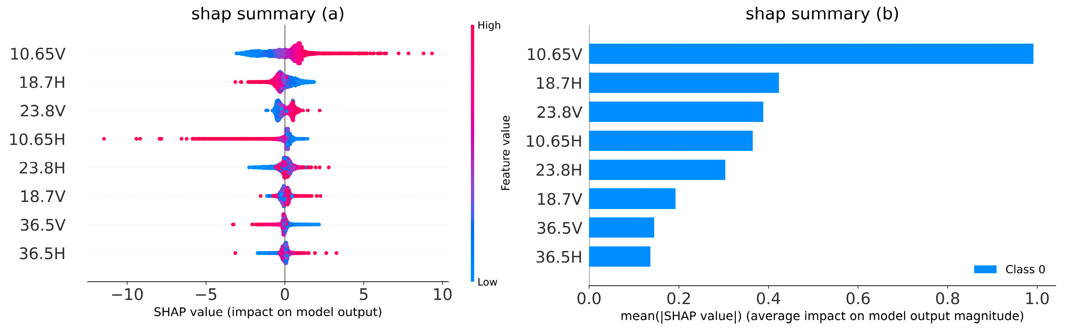 Remotesensing 17 00728 g005