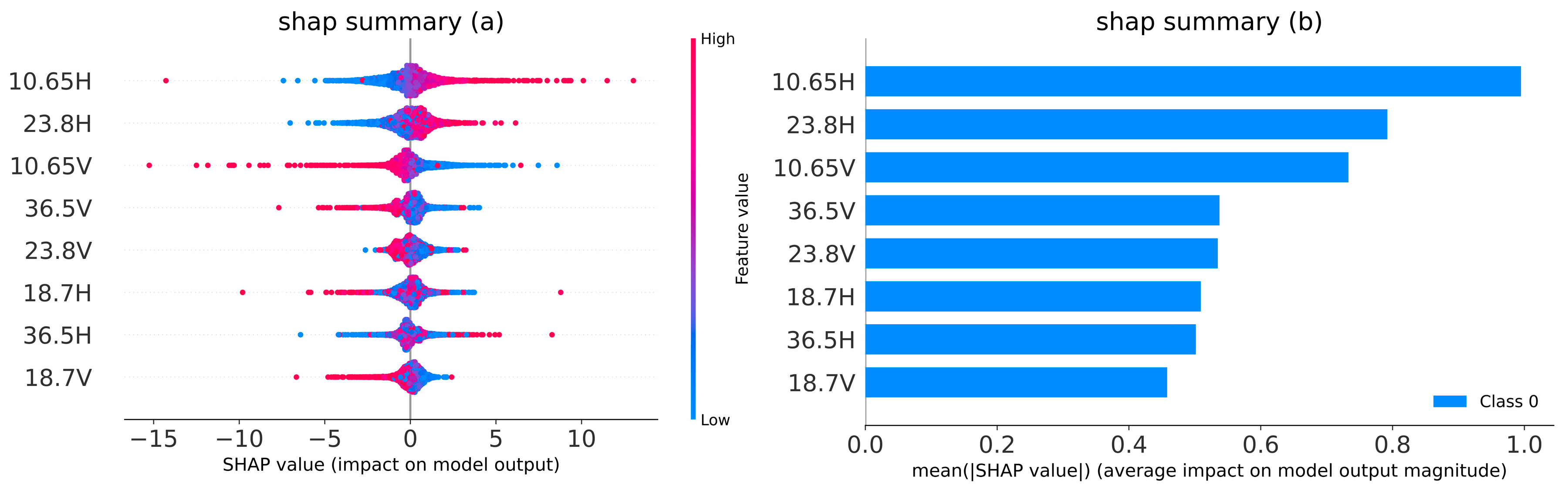 Remotesensing 17 00728 g007