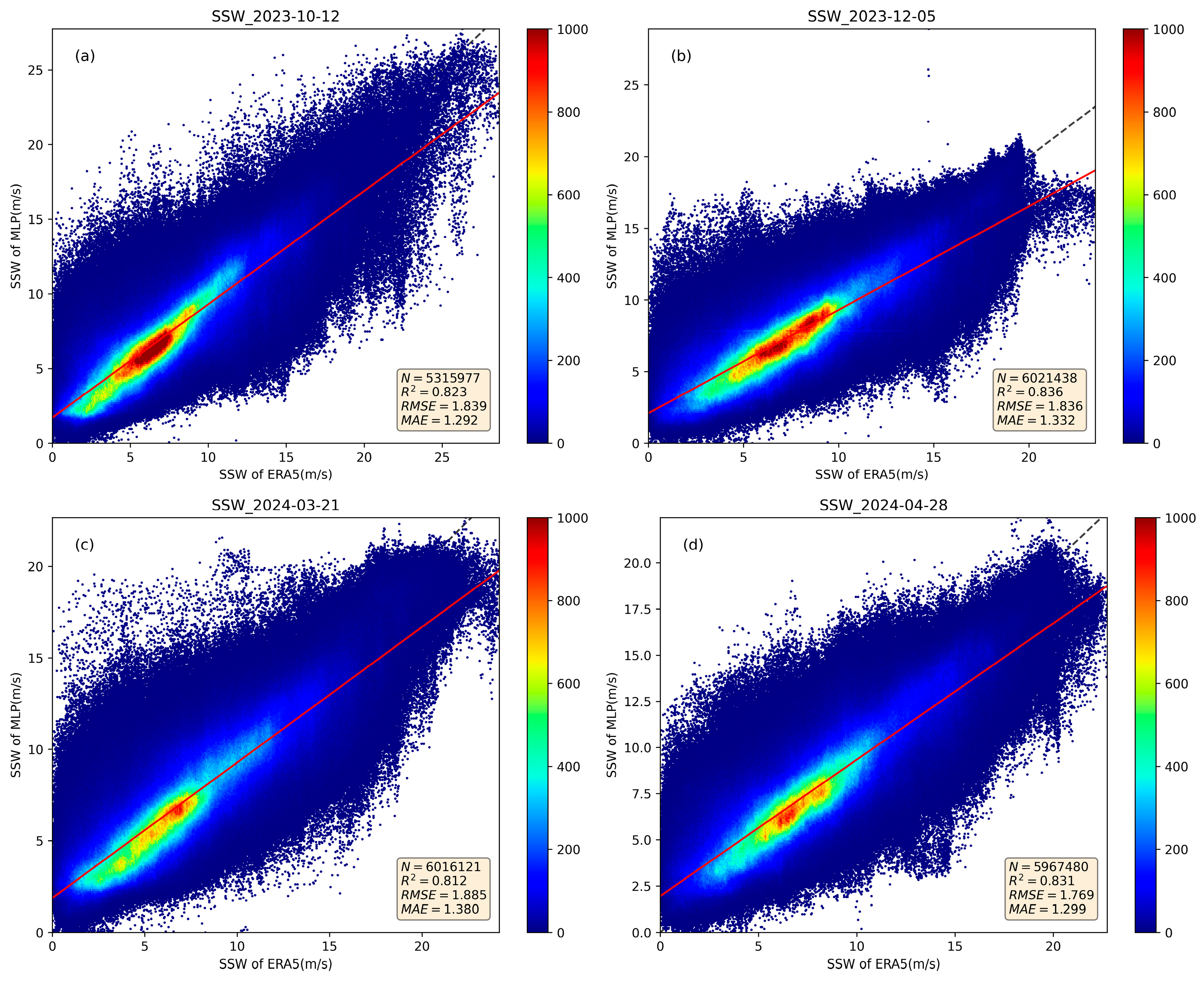 Remotesensing 17 00728 g009