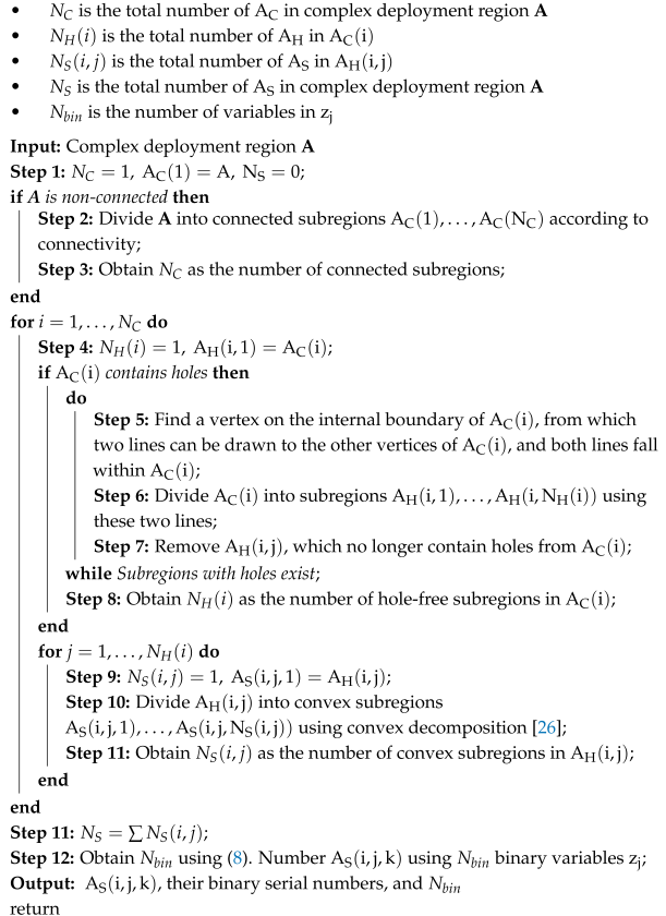 Remotesensing 17 00730 i001