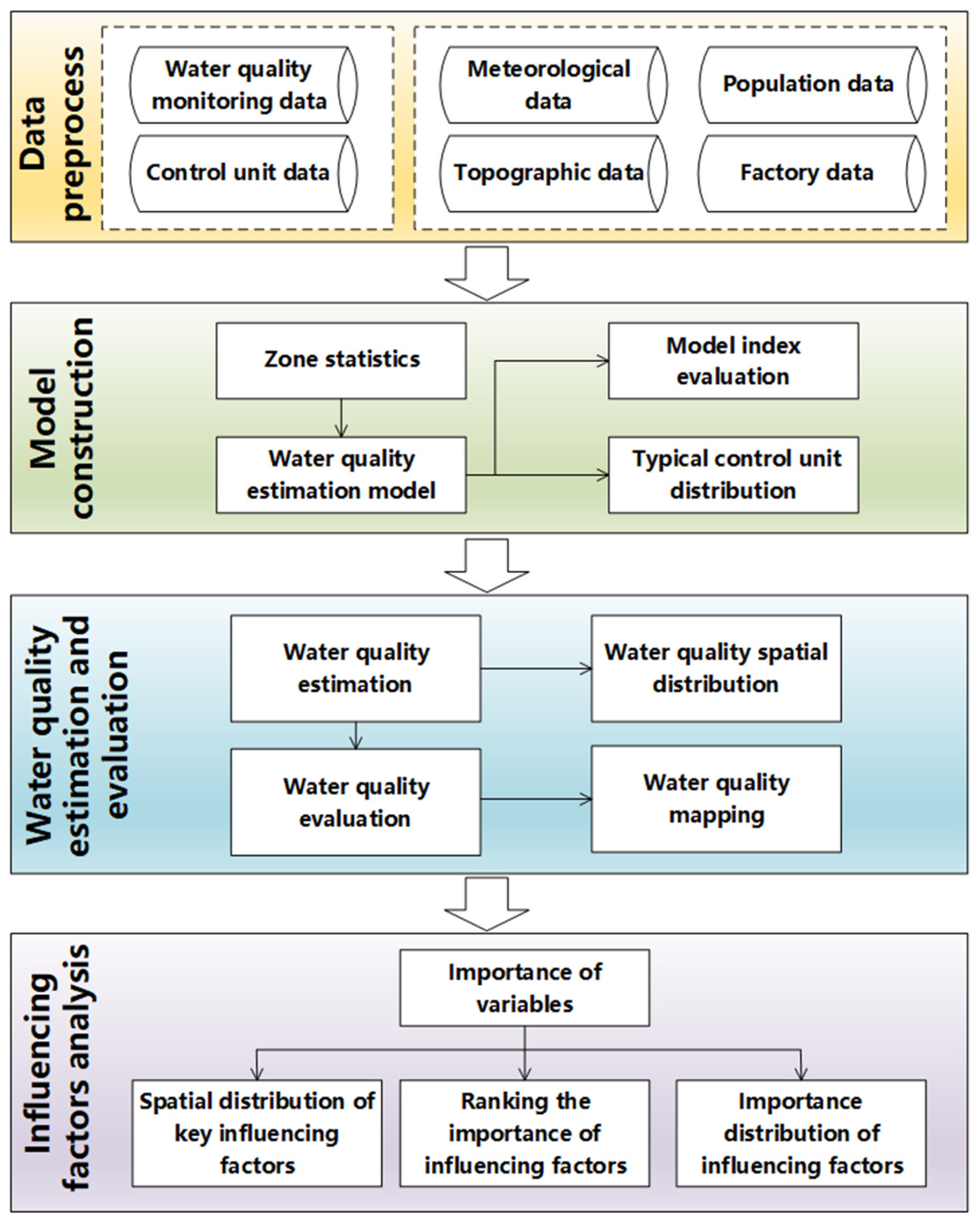 Remotesensing 17 00731 g002