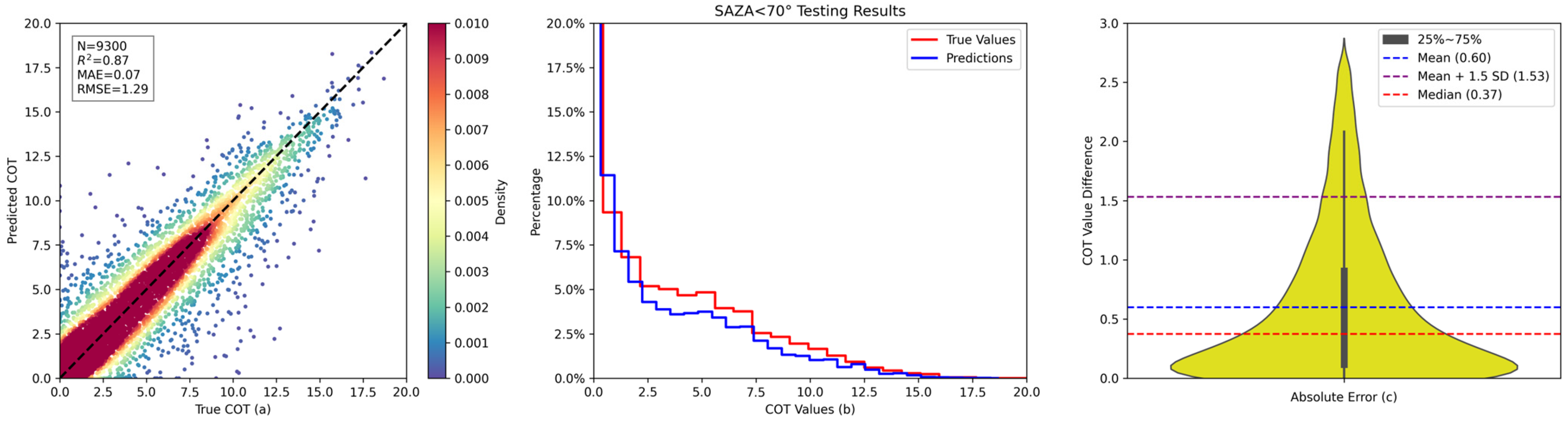 Remotesensing 17 00737 g004