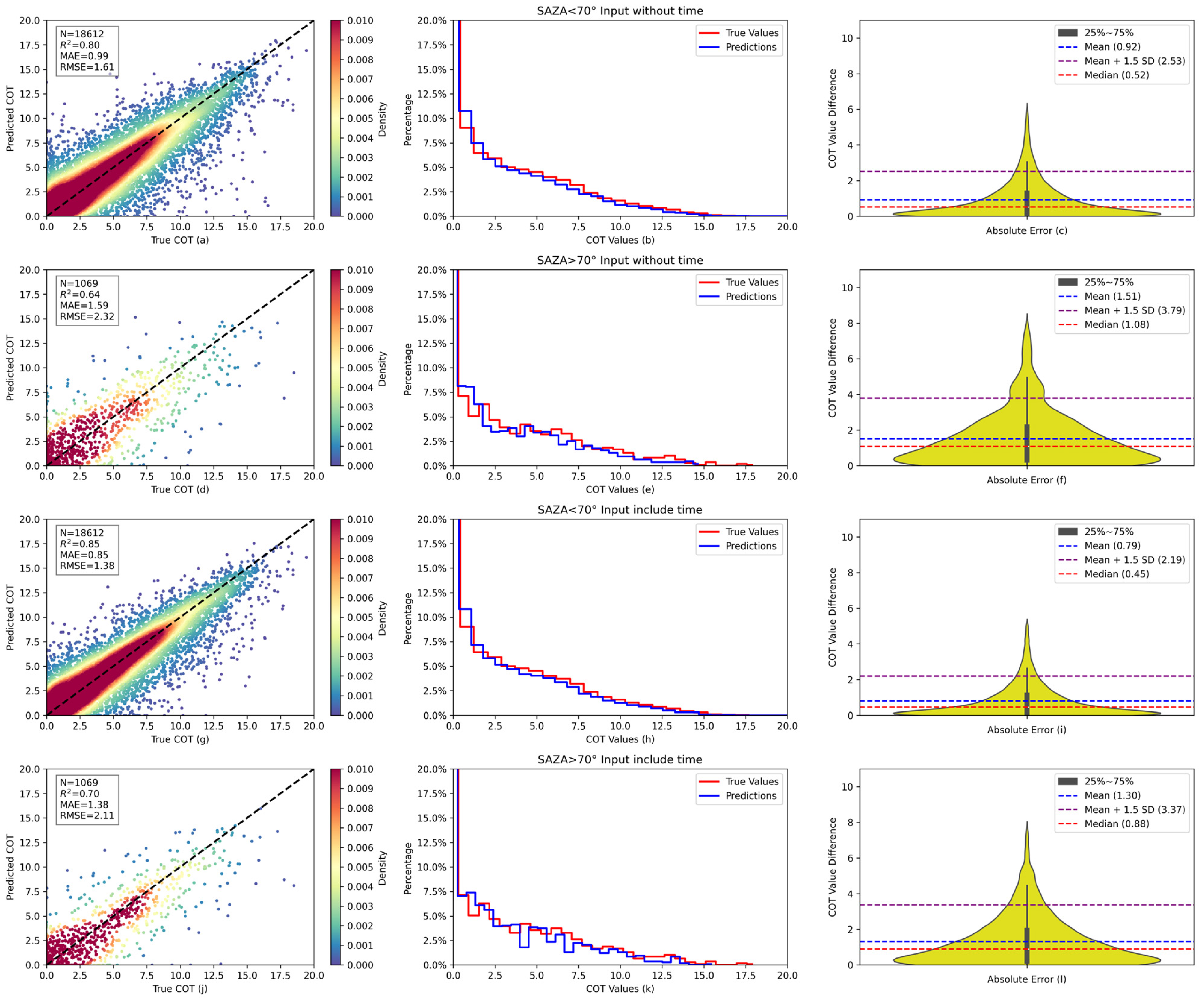 Remotesensing 17 00737 g006